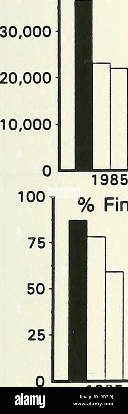 . DAMOS RELAZIONE DI SINTESI 1985-1990. Area di smaltimento del sistema di monitoraggio (Programma); il dragaggio; materiali di dragaggio; lo smaltimento dei rifiuti nell'oceano. 39 WLIS CHIMICA DEI SEDIMENTI 40,0001 ppm Fe 30.000. 1985 % ammende 1986 1985 1986 1987 1987. Si prega di notare che queste immagini vengono estratte dalla pagina sottoposta a scansione di immagini che possono essere state migliorate digitalmente per la leggibilità - Colorazione e aspetto di queste illustrazioni potrebbero non perfettamente assomigliano al lavoro originale. Wiley, Maria Baker; Stati Uniti. Esercito. Corpo degli Ingegneri. La Nuova Inghilterra divisione; Science Applications International Corporation. Waltham, MA : U. S. Esercito Cor Foto Stock