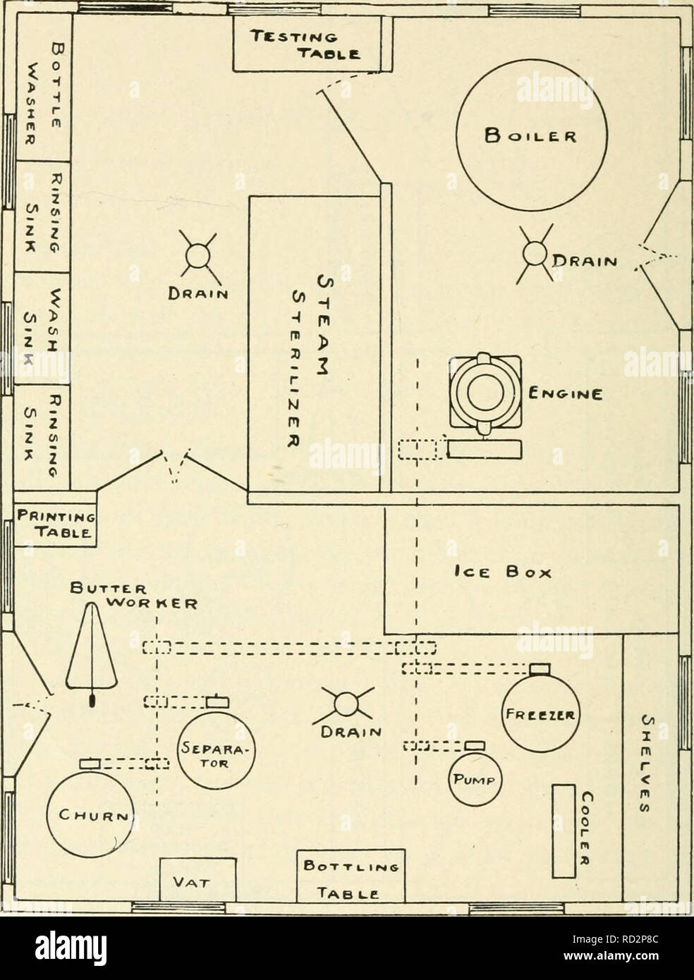 . Allevamento di animali da latte. La produzione di latte. 258 INDUSTRIA LATTIERO-CASEARIA. Fig. 73.-Piano di pavimento della casa di caseificio per Retail commercio Latte, adatto per cinquanta vacche. 18'x24'. Carta di copertura. Poi mettere su strisce di incrostazioni, un piede oltre, e per allacciare questi stuoia di fili. Se la stuoia è pro- fornito con uno-pollice acciaio nervature le incrostazioni di strisce non sono. Si prega di notare che queste immagini vengono estratte dalla pagina sottoposta a scansione di immagini che possono essere state migliorate digitalmente per la leggibilità - Colorazione e aspetto di queste illustrazioni potrebbero non perfettamente assomigliano al lavoro originale. Michels, Giovanni, 1875-. Milwaukee, Wisconsin , l' autore Foto Stock