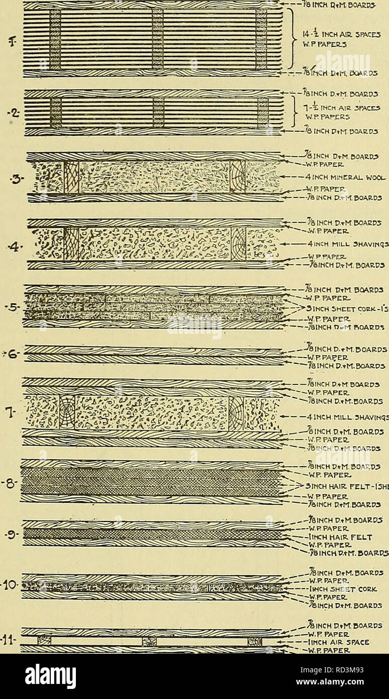 . Dell'enciclopedia degli animali della fattoria. Animali domestici; di prodotti di origine animale. La refrigerazione DI PRODOTTI LATTIERO-CASEARI 237 ing materiali utilizzati per piccoli frigoriferi sono numerose. (Fig. 262.) Ci sono alcuni molto impor- tant requisiti che devono essere presi in considera- zione quando la selezione di materiali isolanti per un frigorifero: (1) devono possedere la forza per resistere al calore, o deve essere non-conduttori di calore; (2). Essi devono avere un minimo di capacità per assorbire- ing umidità; (3) non dovrebbero fer- ment, disintegrare o decadimento; Questi requis- ites essendo simile a quella del insulat- ing materiale del ghiaccio-ho Foto Stock