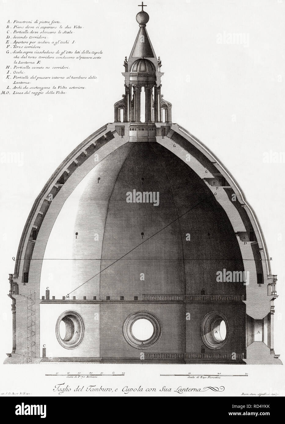 Firenze, Italia. Il Duomo o Cattedrale di Santa Maria dei Fiori. Sezione trasversale della cupola. Dopo un XIX secolo incisione. Foto Stock