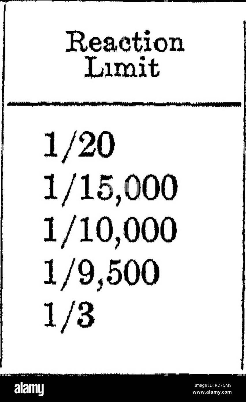 . Batteriologia e micologia degli alimenti. Il cibo. HALE COEFFICIENTE DI TOSSICITÀ 175 o qualsiasi altra uguale proporzione di soluzione madre e acqua distillata può essere utilizzato come 5+0,5, 100+10, o 1000+100, ecc. Se il valore più alto di stock (diluizione 1/100,000) deve essere utilizzato, quindi l'aumento dovrebbe essere da 10.000, così: 10+1 = 1/110.000 10+2=1/120.000 10+3 = 1/130,000, ecc. Determinazione del coefficiente di fenolo avendo stabilito che la diluizione che dà la stessa opacità di coagulazione come il 5 per cento di acido carbohc, la questione è molto semplice per determinare il fenolo albume coejB coagulante&amp;ciente semplicemente suddividendo t Foto Stock