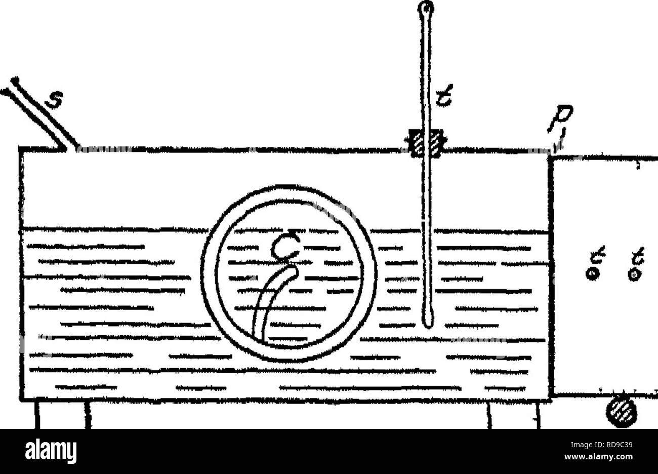 . Suoli, le loro proprietà e gestione. Suoli. 308 SUOLI: PBOPBETIES E MANAGEM^ENT ing sulla consistenza e struttura del terreno e la quantità di umidità presente. 220. Una misura di conducibilità. - Di solito la conducibilità di un suolo è misurata applicando una costante fonte di calore il più rapidamente possibile e misurando la variazione di temperatura per mezzo di termometri impostato nel terreno a intervalli regolari. (Vedere Fig. 48.) Il terreno in questione dovrebbe essere omogeneo nella composizione e di compattazione uniforme e deve contenere un preciso mois- ture contenuto. Si dovrebbe naturalmente essere a temp Foto Stock
