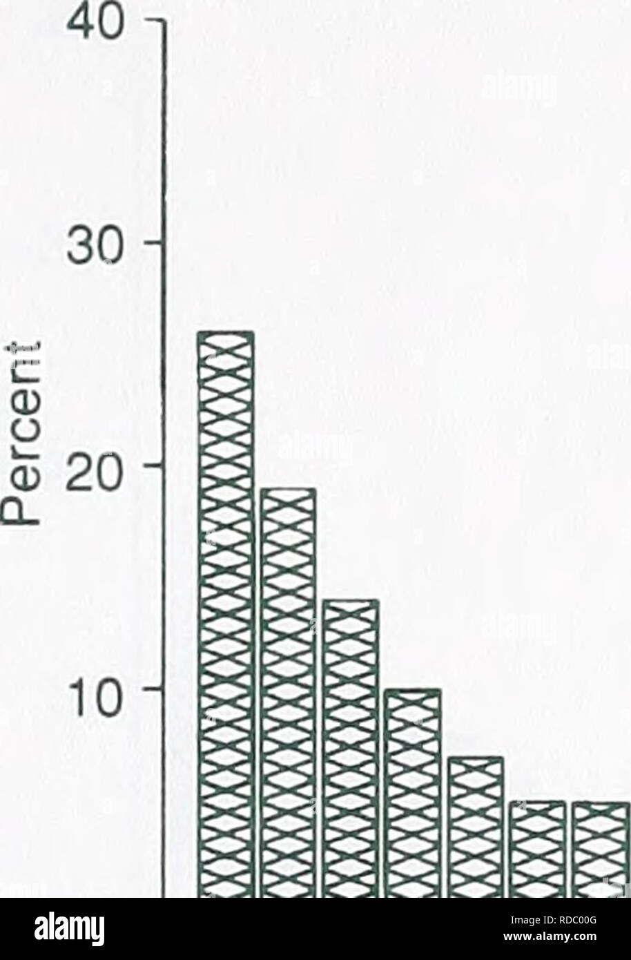 . Effetti di una seminatrice design e posizionamento della granella sulla piantina dimensioni e abbattere le tariffe presso la Western vivai forestali. Metodologia di semina; le foreste e la silvicoltura. 10 0 10 20 30 40 50 60 70 80 90 100+ la distanza tra i semi (mm) Piantina spaziatura seminatrice Oyjord. 0 10 20 30 40 50 60 70 80 90 100 Distanza tra le piantine (mm) 40 30 o Q5 20 Q. 10- la spaziatura della granella vertice seminatrice di precisione. Si prega di notare che queste immagini vengono estratte dalla pagina sottoposta a scansione di immagini che possono essere state migliorate digitalmente per la leggibilità - Colorazione e aspetto di queste illustrazioni potrebbero non perfettamente assomigliano al lavoro originale. Sloan, Jo Foto Stock