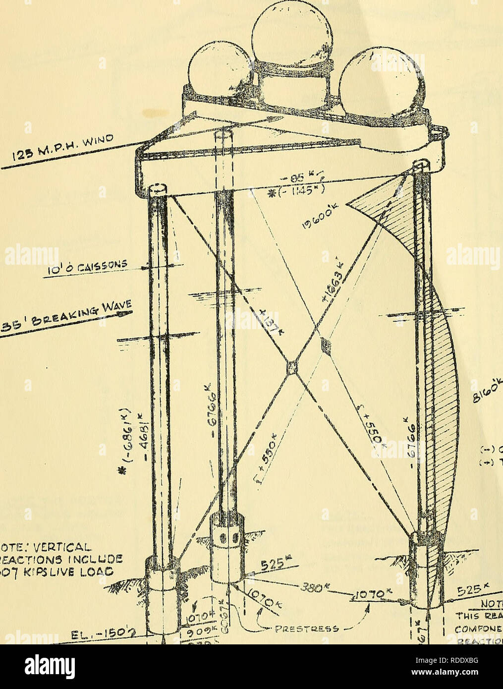 . Effetti del Nord Atlantico e del vento forze d'onda sul radar (Texas) torri. Le onde del mare; il vento; Radar. Piastra ^ se Data: 9-26-54 DES. J^ CHK. /^JTy^ 1.7. 5 - &amp;COWMS &amp;AMIK: mare 80TTOMLl.gk li5519" nota; '/erticali. REACTfONfS IMCLUOe 607 f^fPSL/VE CARICO. C) COV.f *E?9IC"M "KJorE: ! jl io questa C*ACrtOW iSTMAT HO COMFOWEMT DI Tmk Huaij: SEACTIOM WHdCM Ife PiS,B.ALLSU al WtWP r- ^' DfAC? UWADS ^ VEatlCAL carichi UlVE paESTra'.ffi5:io! LOAOiMi^r VVlMD |i. V'^AVS. A5 5VI0WW ' ciafVEfitioM 3. Si prega di notare che queste immagini vengono estratte dalla pagina sottoposta a scansione di immagini che possono essere state digitalmente Foto Stock