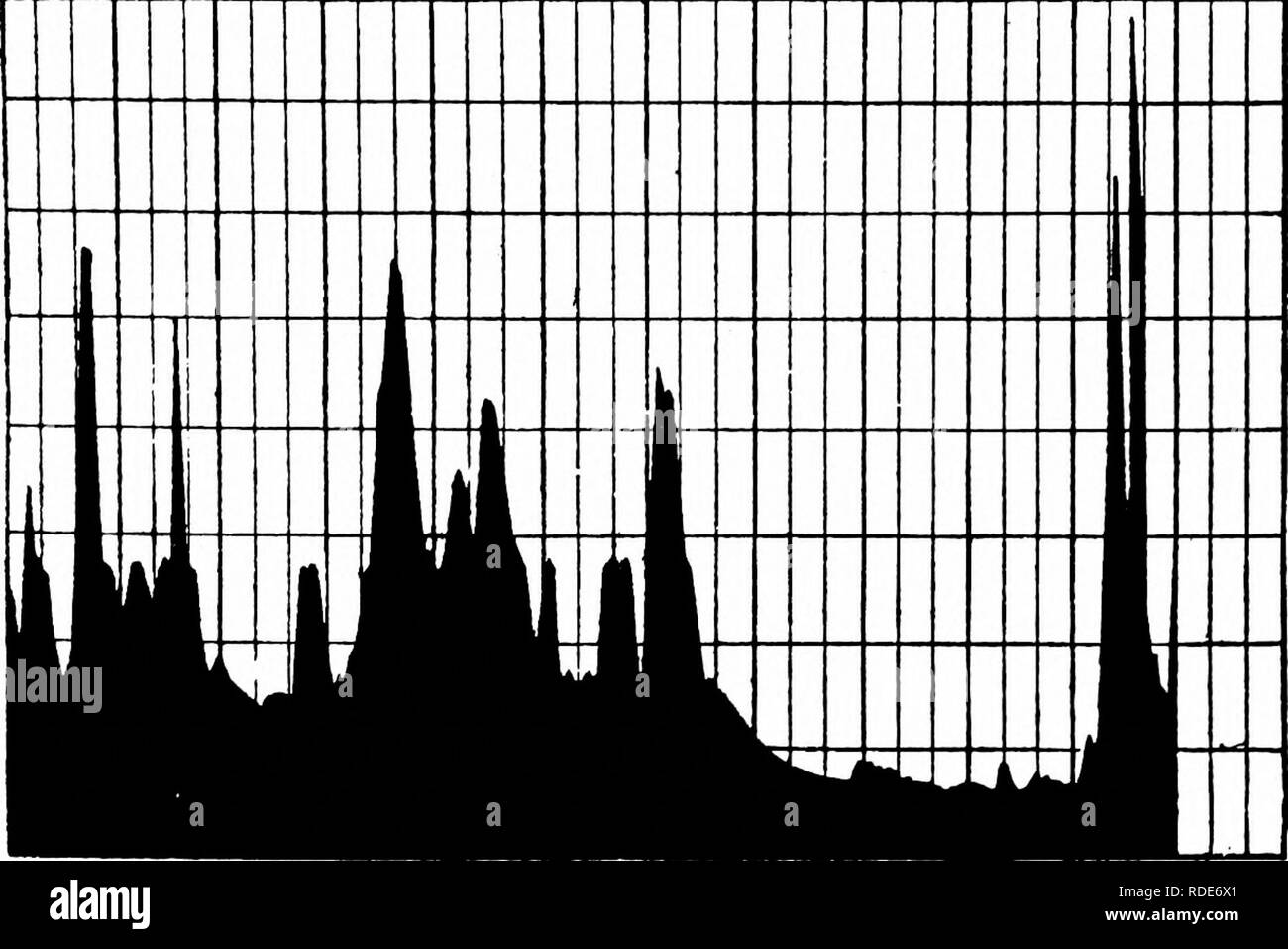 . Bosco e Acqua . Alimentazione di acqua; le foreste e la silvicoltura; acqua di alimentazione; le foreste e la silvicoltura. Capitolo XXIX. 233 Ho gen feb lUAPCH] APRILE HO UAY | Spazzatura | JULV HO AGO | SETT IO MI Ott Nov [ Dec 10 10 UI 10 "0 10 30 10 10 10 e 10 10 20 10 20 10 20 10 20 10 20 Sec. fL. 4.000 3.600 2.500 l,.50O. Scarico del fiume di cedro, nei pressi di Seattle, Washington, per lsy7. seguendo la tabella di scarica viene preso dal diciannovesimo annuale di ri- porta dell'indagine geologica, i'arte IV, idrografia. Mese 1897 Scarica in Second-Feet Max. Gennaio 2 812 febbraio 2,415 1.366 Marzo Aprile Maggio 2,752 2,143 giugno 1.410 2 Luglio Foto Stock