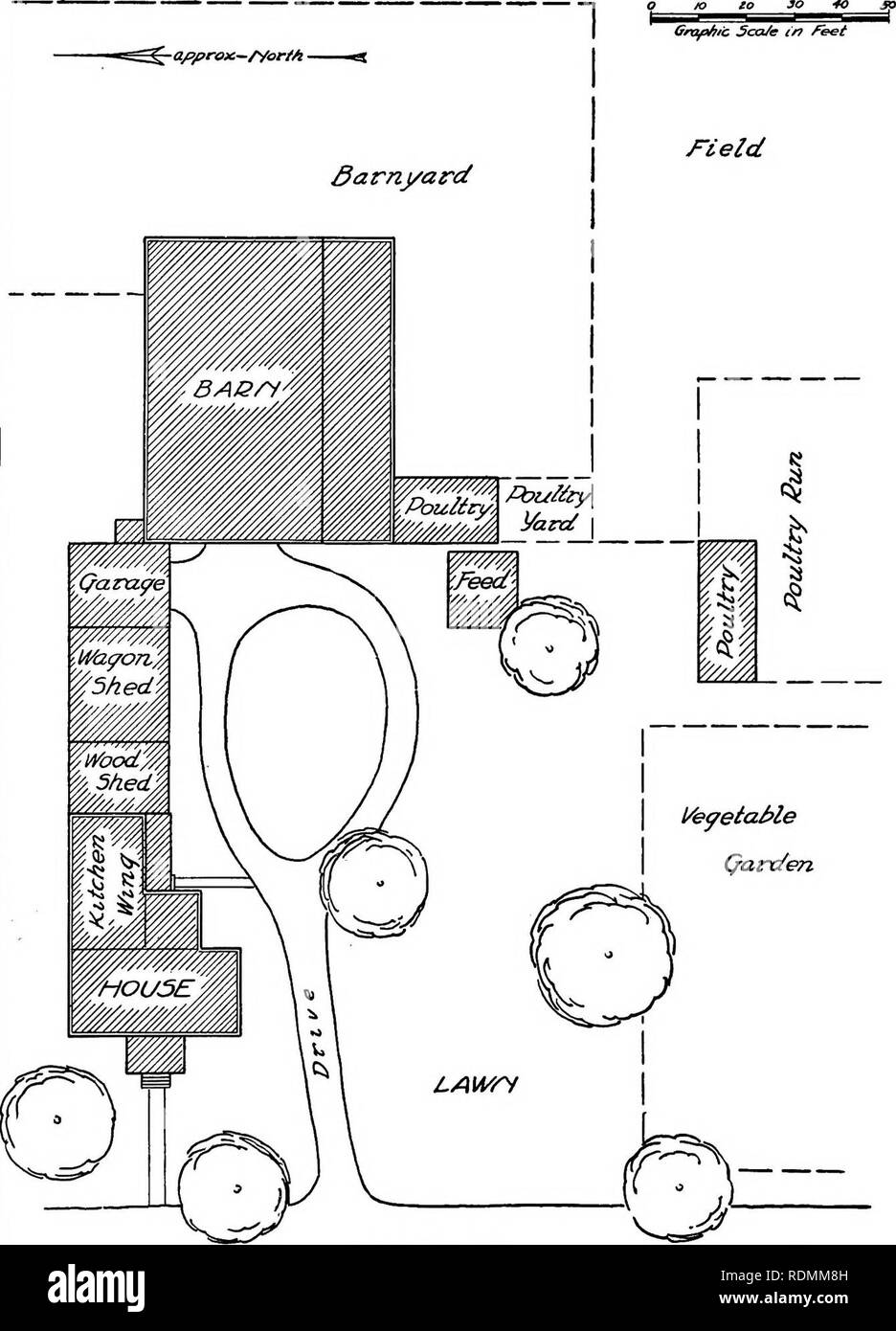 . Un libro di testo di giardinaggio, progettato specialmente per l'uso di non professionali di studenti. Di giardinaggio. Un libro di testo di giardinaggio. 3 TR.EET, Fig. 83. Tipica del New England Gbodp Fabm 156. Si prega di notare che queste immagini vengono estratte dalla pagina sottoposta a scansione di immagini che possono essere state migliorate digitalmente per la leggibilità - Colorazione e aspetto di queste illustrazioni potrebbero non perfettamente assomigliano al lavoro originale. Waugh, Frank A. (Frank Albert), 1869-1943. New York, John Wiley &AMP; Sons, Inc. ; [Ecc. , Etc. ] Foto Stock