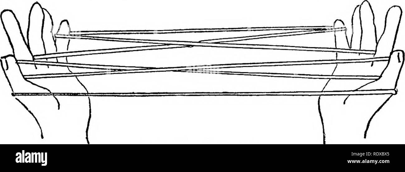 . Ricreazioni matematiche e saggi. Ricreazioni matematiche; Geometria; le api; criptografia; cifrature; stringa figure; quadrati magici. Stringa di 324 figure [CH. XV [Questi movimenti sono un inizio comune, e sono noti come apertura A. Apertura B è ottenuta nello stesso modo, tranne che in. La figura ii. Apertura A. La seconda parte dell'apertura, il diritto palmar stringa è ripreso dall'indice sinistro prima di sinistra palmar stringa è ripreso dall'indice destro. Nella maggior parte delle figure descritti di seguito è im- il materiale se cominciamo con l'apertura di una o di apertura B.] (2) Piegare ogni piccolo-dito verso il basso il traino Foto Stock