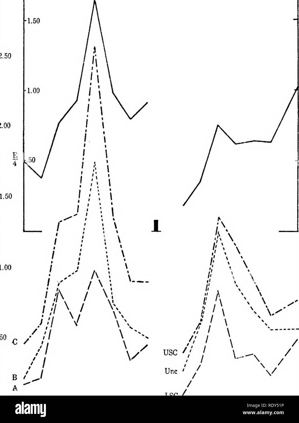 . Una pioggia montane-bosco; un contributo all'impianto fisiologico geografia della Giamaica. Ecologia vegetale; Botanica. 88 UN EAIN MONTANE-foresta. superfici delle foglie di una pianta che sono stati rivestiti con metallo fuso il burro di cacao, il sotto le superfici della seconda erano così rivestito, e la terza è stata lasciata non rivestita come controllo. In questa condizione i tre impianti sono stati nuovamente eseguito attraverso un giorno. Fu solo dopo il completamento di tale serie, la determinazione delle aree di foglia, e il calcolo dei risultati che è stato possibile sapere come adattato in modo uniforme i tassi dei tre impianti sono stati prima del rivestimento, e Foto Stock