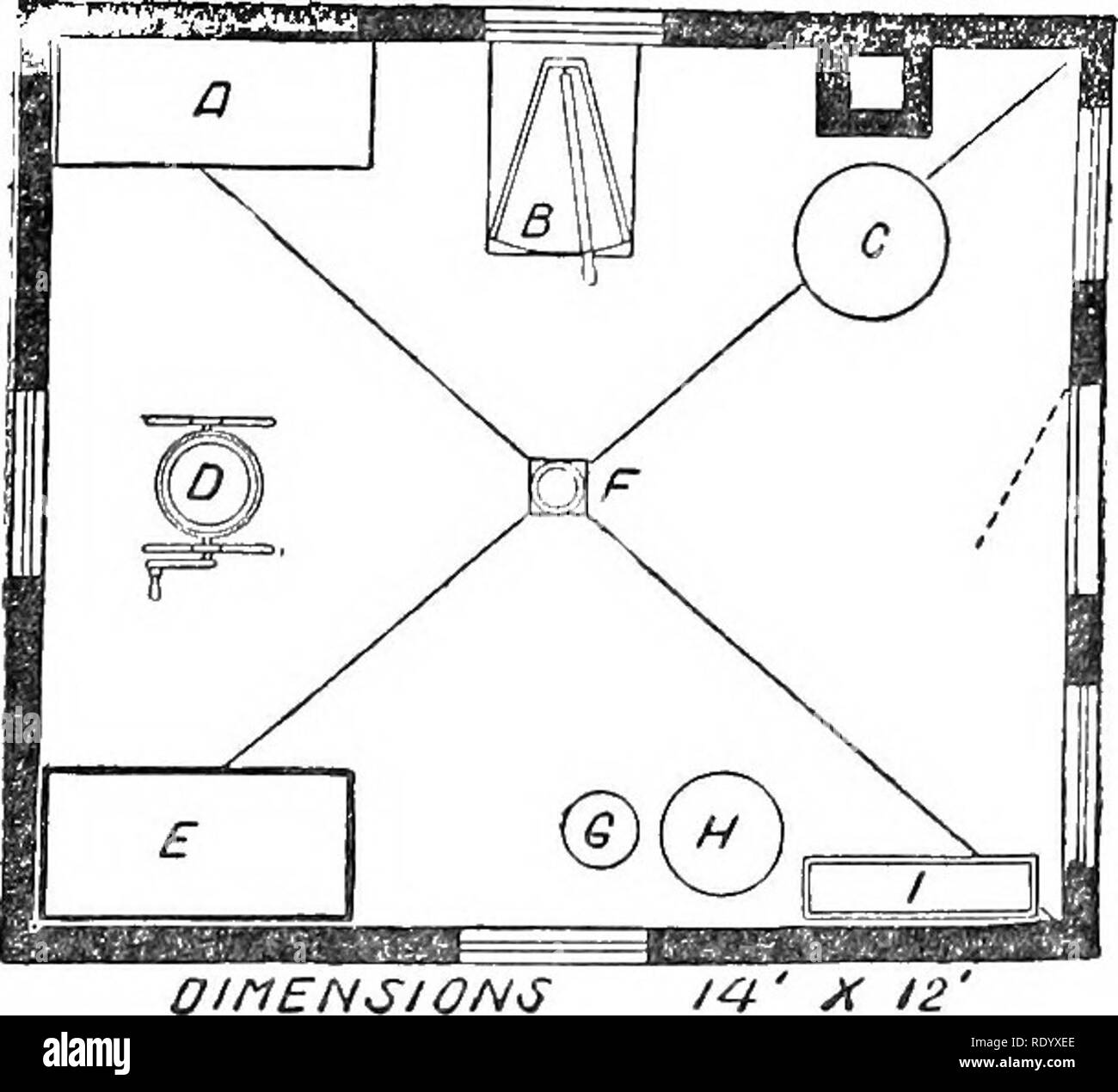 . La produzione e la manipolazione del latte pulito, comprese le pratiche di ispezione del latte. La produzione di latte; il latte. Stallo con pannello di pavimento in legno. I. montante di oscillazione. 2. Mostra un pavimento in legno, visto dall'alto. 3. Pressione di stallo dalla parte anteriore. 4. Vista laterale del regime di stallo e di sezione trasversale del piano. Fig- 93-. OiriENSIONS mostra un piccolo caseificio casa adatta per le esigenze generali di un allevamento di 25 a 30 vacche. Una è la ice box ; B, burro lavoratore ; C, riscaldatore ; JD, churn ; £, crema iva; F, trappola per fognature ; G, lo scambiatore di calore ; H, separatore ; /, possibile e secchio rack. Se questa casa è costruita in legno, il mattone camino dovrebbe essere costruito al di fuori della fr Foto Stock