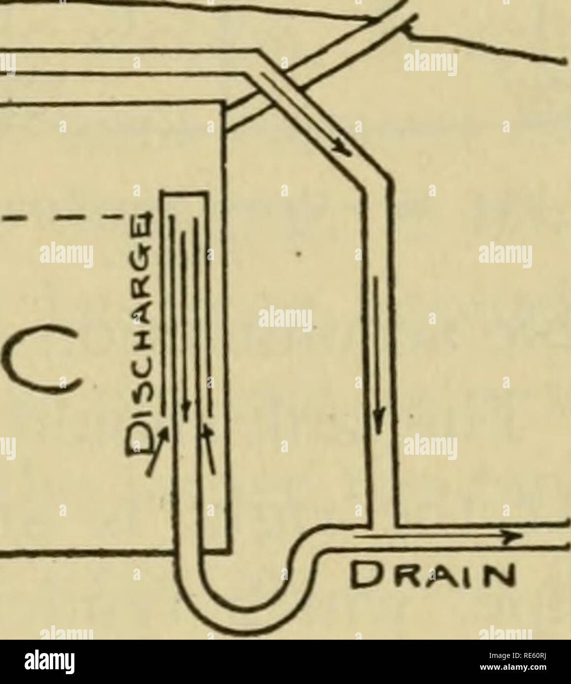. Creamery butter-making. Il burro. Smaltimento delle acque luride 189 sia la latteria e la dimora è per eseguirlo in un serbatoio settico (vedere Fig. 44, progettato dall'autore) e da questo in un net-lavoro di piastrella interrati dove sarà irrigare e fertilizzare il terreno. Scopo del serbatoio settico. Lo scopo principale del serbatoio, come indica il suo nome, si decompongono accuratamente tutta la materia organica di entrarvi. Questo è realizzato da numerose specie di batteri e il serbatoio può essere appropriatamente designate come un incubatore di germi. Dove z > acque reflue da COOUERETCr AtR ingresso ANMOV M.HO INUEX fi-""lP. Foto Stock . Creamery butter-making. Il burro. Smaltimento delle acque luride 189 sia la latteria e la dimora è per eseguirlo in un serbatoio settico (vedere Fig. 44, progettato dall'autore) e da questo in un net-lavoro di piastrella interrati dove sarà irrigare e fertilizzare il terreno. Scopo del serbatoio settico. Lo scopo principale del serbatoio, come indica il suo nome, si decompongono accuratamente tutta la materia organica di entrarvi. Questo è realizzato da numerose specie di batteri e il serbatoio può essere appropriatamente designate come un incubatore di germi. Dove z > acque reflue da COOUERETCr AtR ingresso ANMOV M.HO INUEX fi-""lP. Foto Stock