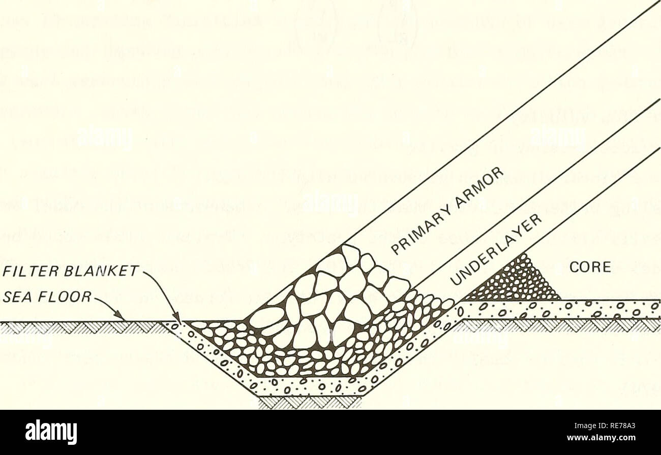 . Costo-efficace ottimizzazione delle macerie-mound breakwater sezioni trasversali. I frangiflutti; frangiflutti. Copertura filtro mare piano figura 7. Tipica punta subacquea trench funzioni utilizzando attrezzatura galleggiante, particolarmente toe berms, prima del posizionamento del materiale del nucleo, substrati, e primaria armor. La sequenza di operazioni specifiche tecniche di posizionamento e le apparecchiature associate approfitta- in grado di svolgere questo lavoro di solito limita la gamma di alternative configurazioni frangiflutti di qualche grado. Nessuna configurazione di frangiflutti dovrebbe essere con- ricevuto senza profonda attenzione per il suo metodo di constructi Foto Stock