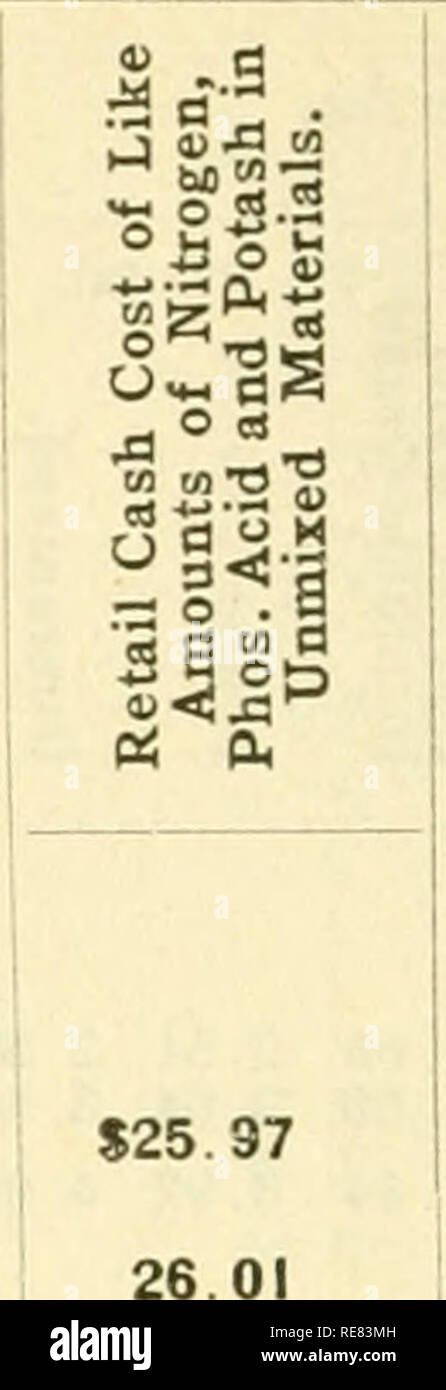 . Serie di controllo bollettino. Alimenta; fertilizzanti. 42 fertilizzanti azoto di arredamento, acido fosforico e potassa. Nome del produttore e il marchio. Dove campionati. Agricola americana Ciiemical Co., (continua) Bradley nella Extra concime completo Bradley nella Extr.un concime completo Bradley di fertilizzante di patate Bradley nella mais e granella Bradley della speciale Comp. Il letame per il pot. &Amp; Veg. Bradley della speciale Comp. Man. per erba &AMP; il grano ... Bradley speciale del prato inglese fertilizzare! Bradley nella speciale di alto grado fertilizzante Bradley speciale del concime di patate Bradley's X. L. Superphosphate di calce Clark's Cove Bay Foto Stock