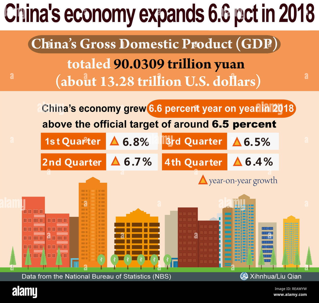 Pechino, Cina. Xxi gen, 2019. La grafica mostra la Cina del prodotto interno lordo (PIL) sommati 90.0309 trilioni di RMB nel 2018, secondo l'Ufficio Nazionale di Statistica della Cina. Credito: Liu Qian/Xinhua/Alamy Live News Foto Stock