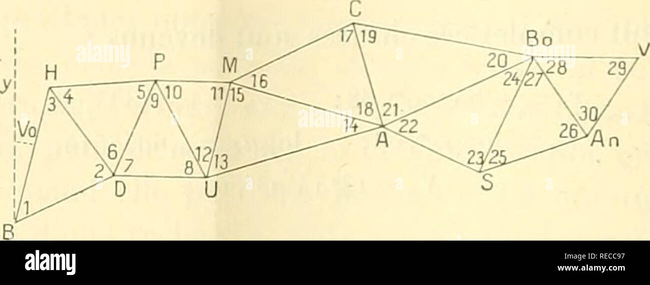 . Comptesrendusheb1471908Acad. es naturelles. 890 ACADÃMIE DES SCIENCES. aucune fare la deuxiÃ¨me espÃ¨ce; une seule de la troisiÃ¨me en considÃ©rant l'ensemble du rÃ©seau et le retour au Cà'tÃ© de dÃ©parte; il reste donc 3 condi- zioni Ã trouver pour complÃ©ter le chiffre de n + l. Il nous anomalia recourir à de nouveaux j^enres de rapporti en exprimant qu'aprÃ¨s le circuito complet : 1Â° et 2" Les ascisse et ordonnÃ©es du point de dÃ©parte reprennent les mÃ©valeurs mos; 3" La direzione Cà du'tÃ© de dÃ©parte redevient la mÃªme. Fig. I.. Soit BH le Cà'tÃ© de dÃ©parte dont l'orientamento, com Foto Stock