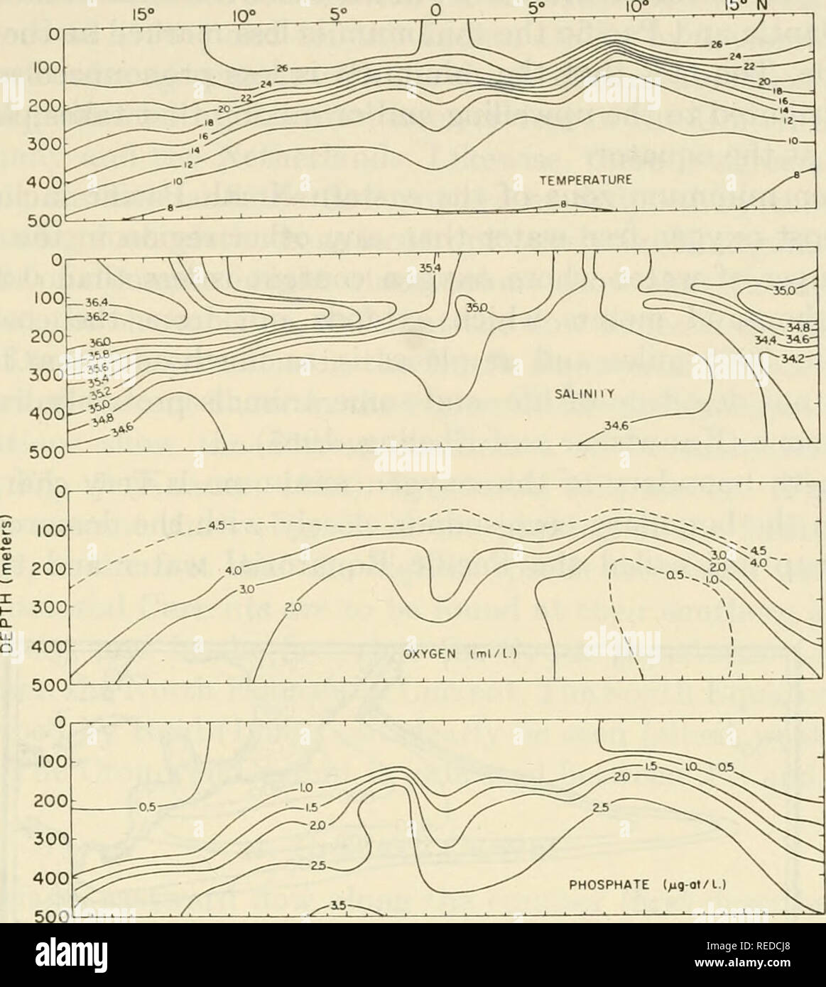 . La composizione di acqua di mare : comparativo e oceanografia descrittiva. Acqua di mare -- Composizione. Setta. 3] equatoriale sistemi di corrente 243. 100 200 300 400 500. Si prega di notare che queste immagini vengono estratte dalla pagina sottoposta a scansione di immagini che possono essere state migliorate digitalmente per la leggibilità - Colorazione e aspetto di queste illustrazioni potrebbero non perfettamente assomigliano al lavoro originale. Hill, M. N. (Maurice Neville), 1919-. New York : Interscience Pub. Foto Stock