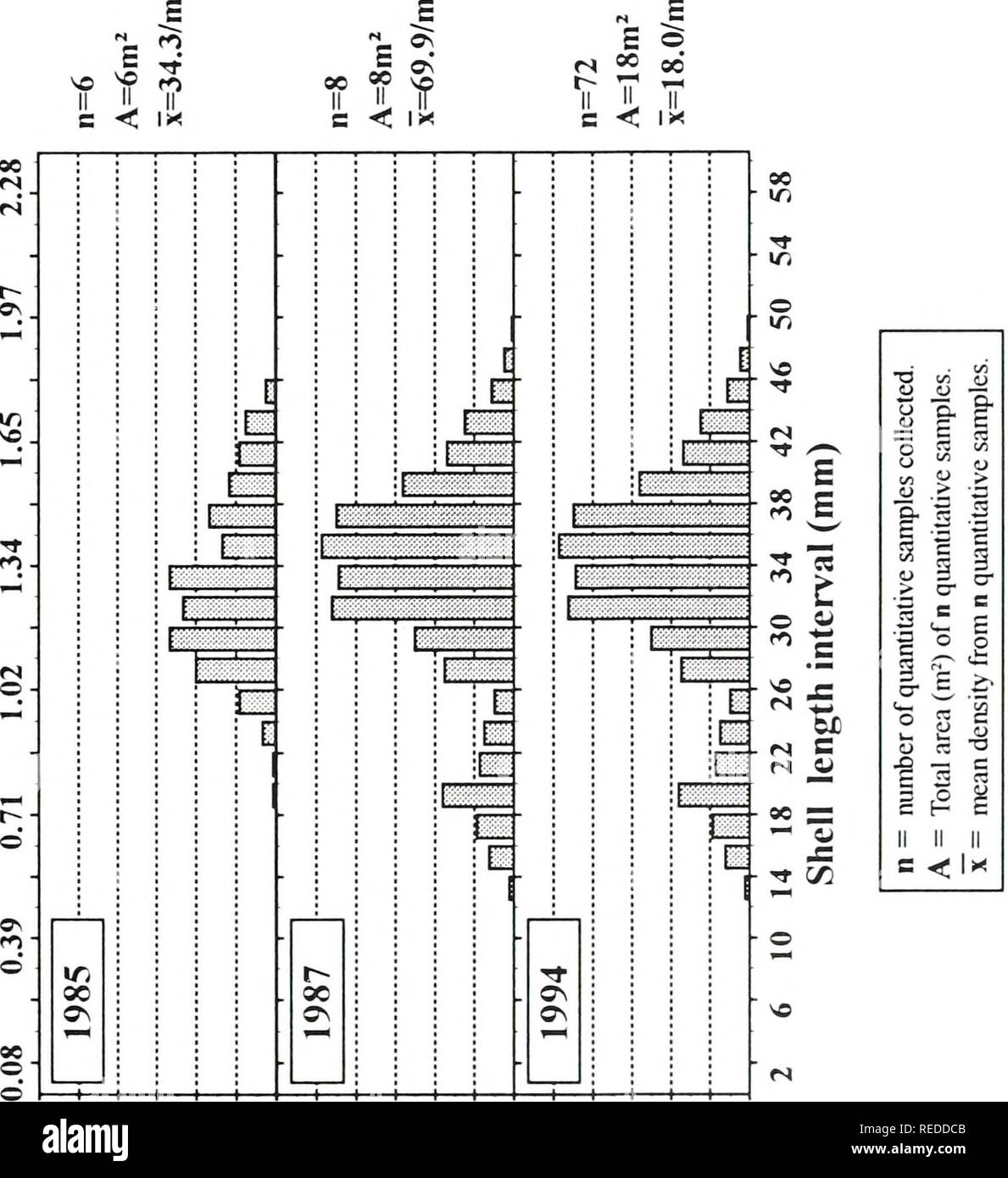 . Una valutazione completa di tre letti di mitili nel raggiungere i 15 della parte superiore del fiume Mississippi. [Risorsa elettronica]. Biologia ecologia; Mitili; Ecologia; elaborazione dati; densità; gestione; monitoraggio; assunzione; Campionamento; fiume Mississippi; bassa velocità; biologia acquatica; crescita(fisiologia). J= Â" ^ " ^     "^ ^5^1 3n V^ !&GT; t^ "^ 'n 9r Â"N ^ â ¢^ '^ Â"o '^ *Â" ^ -N fn ^n &gt; S AC Â"â un' Â";i &lt;=; â ¢ '^ " &LT;i -^ ^ &lt;^ *^ "^ "^ "" "^ â ¢^ â ¢^ "^ "^ r4 Â"N &LT;vi &LT;N N I S S 8 f- 00 g s a r^ m Â"M su ^ ;?. ?J Â£ R S M ^ 2 Foto Stock