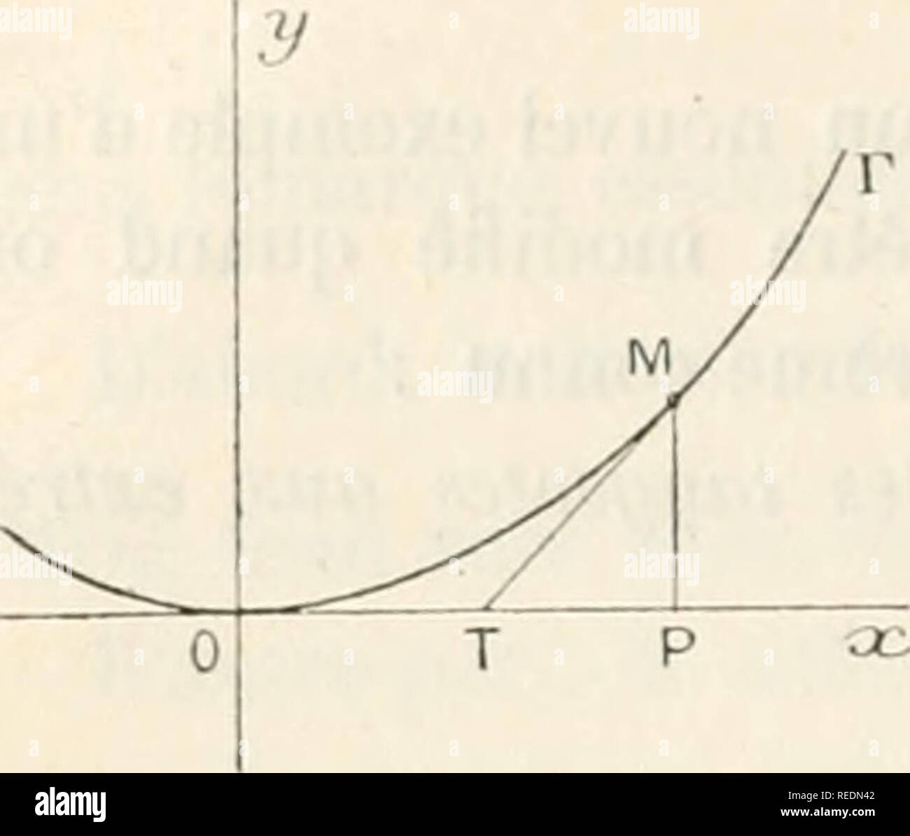 . Compte Rendu. La scienza; scienza -- Congressi. 284 MATHÃMATIQUES. ASTRONOMIE, GÃODÃSIE ET MÃCANIQUE considérée. Nazioni Unite fait, au premier abord bien singulier, va se présenter à nous et mettre en pleine Lumia¨re les préavvertenze qu'il faut prendre dans les applicazioni de la Géométrie infini- tésimale. Considérons la tangente MT (fig. 0). Puisque le point M est quelconque, il serait naturel de croire que le théorème relatif à la limite du TT rapport -^ n'est pas en déanomalia pour la tan-. KlG. gente MT. 11 n'en est rien, comme nous allons le montrer ("â"¢). Abaissons MP, perpendiculaire sur Foto Stock