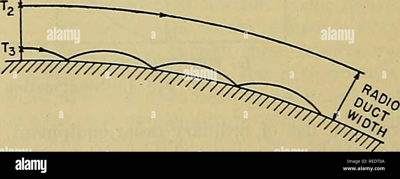 Compendio di meteorologia. La meteorologia. 1292 RADIOMETEOROLOGY peratura  T in gradi assoluto e pressione parziale e di vapore di acqua in millibar è  (n - 1) x 10' = 79 /