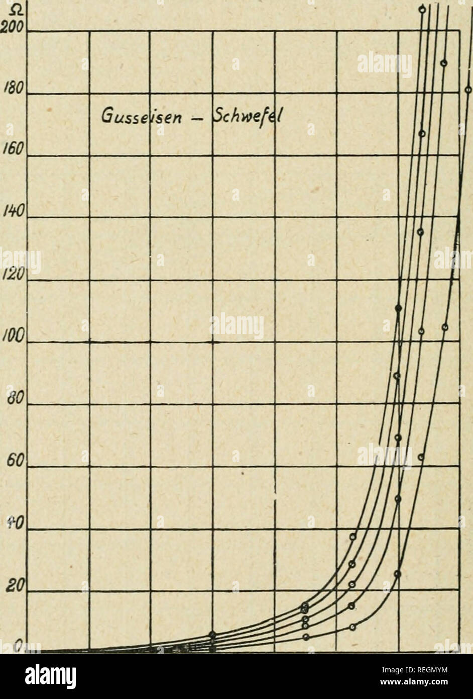 . Commentationes fisico-mathematicae. La matematica e la fisica. 12 Ossian Jddrhaa und Yrjo E. G. Leinberg. XI. Grusseisen-Schwefel. Schwe- fel "/ A P=10kg W 7 kg P=o kgr P=S kg P = 2 kg W 10 20 30 35 37,5 40 41.25 42.5 43.75 45 47,5 0,147 0,320 1,53 5,14 8,08 25,52 64.41 104,1 180.9 333.3 24.1 0.215 0.853 4.05 13.68 21.49 67.86 171,3 276,8 481.1 886.4 1925 0,252 0,469 2,51 8.16 14.81 49.60 1103.4 !L89.8 1315.5 1443.4 ;980.2 0.669 1.248 6.67 21.69 39.39 131,9 274.9 504.8 838.8 1179 2606 0.310 0.824 0.646 15,61 3.14 8.35 10.34 27.49 22.02 62.40 68.48 182.1 135.3 359.7 230.1 611.7 826.4 868.0 65 Foto Stock