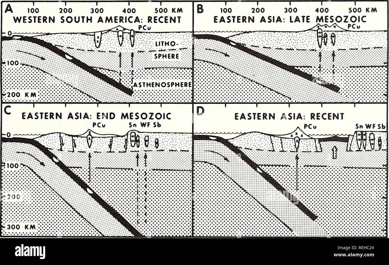 . Raccolte le ristampe / Atlantic oceanografia e laboratori meteorologici [e] Pacifico laboratori oceanografici. Oceanografia periodici.. Tettonica delle placche e delle risorse minerali 55 la concentrazione e la deposizione di metalli (Rub, 1972). Il modello presenta due regimi per tenere conto del passato e presente la distribuzione dei metalli lungo la piastra convergente confini del western e Pacifico orientale, come segue: 1. Relativamente rapida diffusione del fondale e convergenza a piastra sono associati con una profondità dell essere- nioff zona e la generazione di silicico rocce vulcaniche e plutons granitiche (Fig. 5a,b). Hi Foto Stock