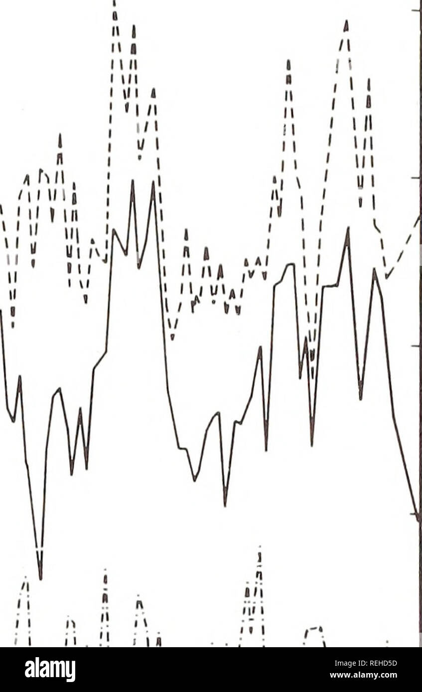 . Raccolte le ristampe / Atlantic oceanografia e laboratori meteorologici [e] Pacifico laboratori oceanografici. Oceanografia periodici.. "Jl '"Ml. 1 ' .1 ! Io mi/11, â i &gt;i t â ¢ l/'io ho H ij I Â"â ¢! 1 1 â â . i Iliii 1"' 1 Â" ." "j sto Vi * n ifjÂ" ho â ¢ -1âIâIâI- â Mi 1 1 1 1 1âI 1â1 1- 16 17 18 19 20 21 22 23 24 25 26 27 28. 29 30 1 2 3 4 settembre 1965 ottobre 1965 Fig. 13. Variazioni di altezza della base (linea piena) e superiore (linea tratteggiata) della inversione del commercio e la parte superiore della strato misto (a tratto-punto) durante un ancoraggio-periodo alla stazione in corrispondenza dell'intersezione di 30Â° W longi Foto Stock