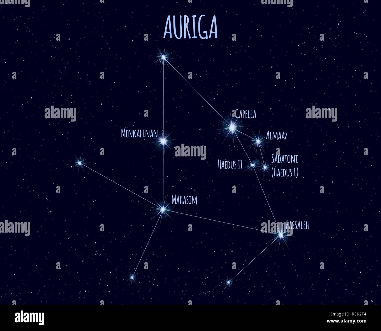 Auriga (il Charioteer) costellazione, illustrazione vettoriale con i nomi delle stelle di base contro il cielo stellato Illustrazione Vettoriale
