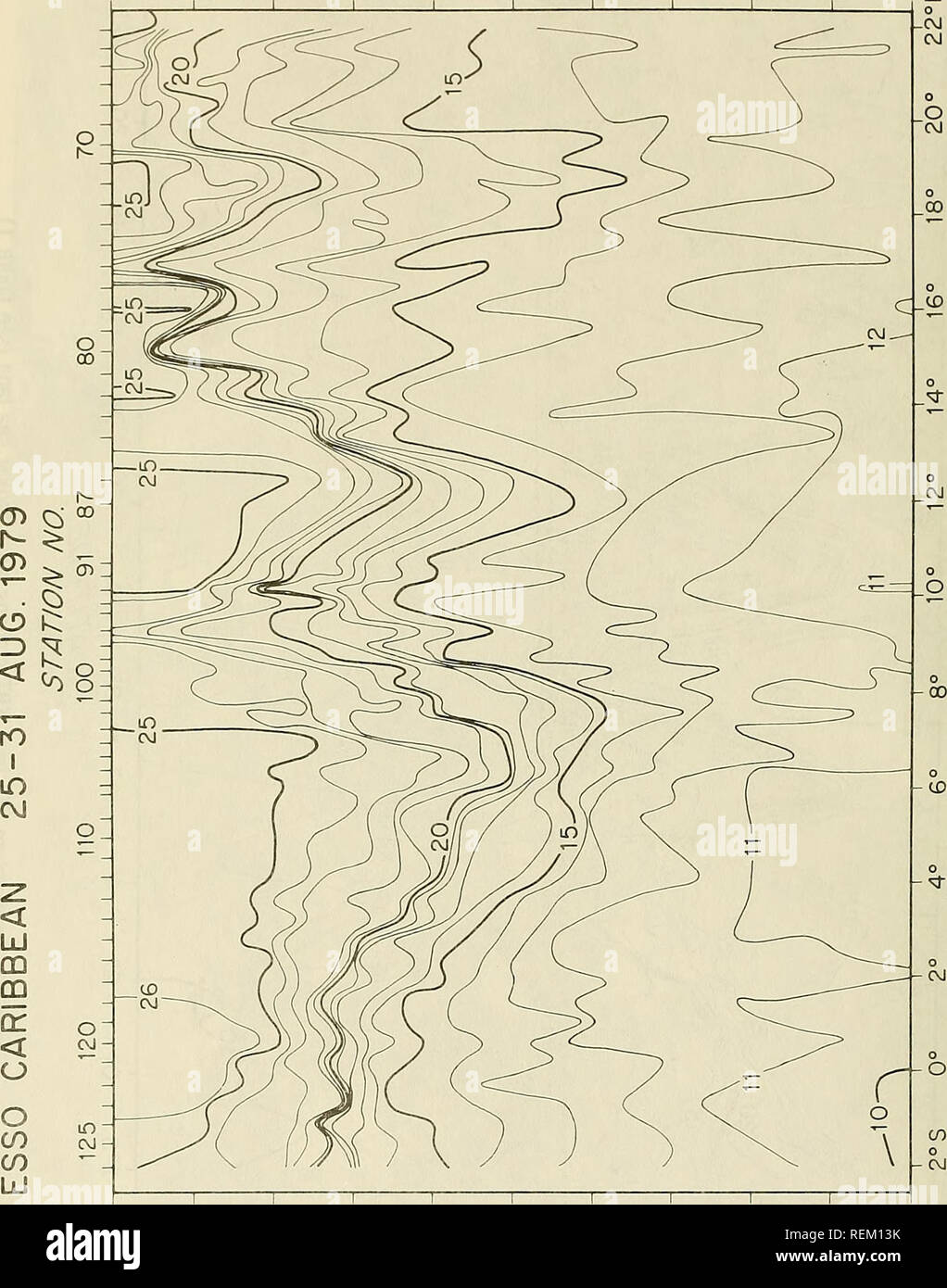 . Circolazione e proprietà oceanografiche nel bacino somalo come osservato durante il 1979 monsone sud-ovest. Oceanografia; correnti oceaniche; monsoni. Ui C3) C^ o 0 O ^ CO CO k; .0 H è --J CO CD X &lt; LU CD CD o 0 &lt; CM 0 0 C/) in CO â ^ LU 0 0 0 0 0 0 0 0 00 ro &LT;d- (3^313^) HldJO 48. Si prega di notare che queste immagini vengono estratte dalla pagina sottoposta a scansione di immagini che possono essere state migliorate digitalmente per la leggibilità - Colorazione e aspetto di queste illustrazioni potrebbero non perfettamente assomigliano al lavoro originale. Beatty, William H; Bruce, John G; Guthrie, Robert C; Stati Uniti. Oceanographi navale Foto Stock