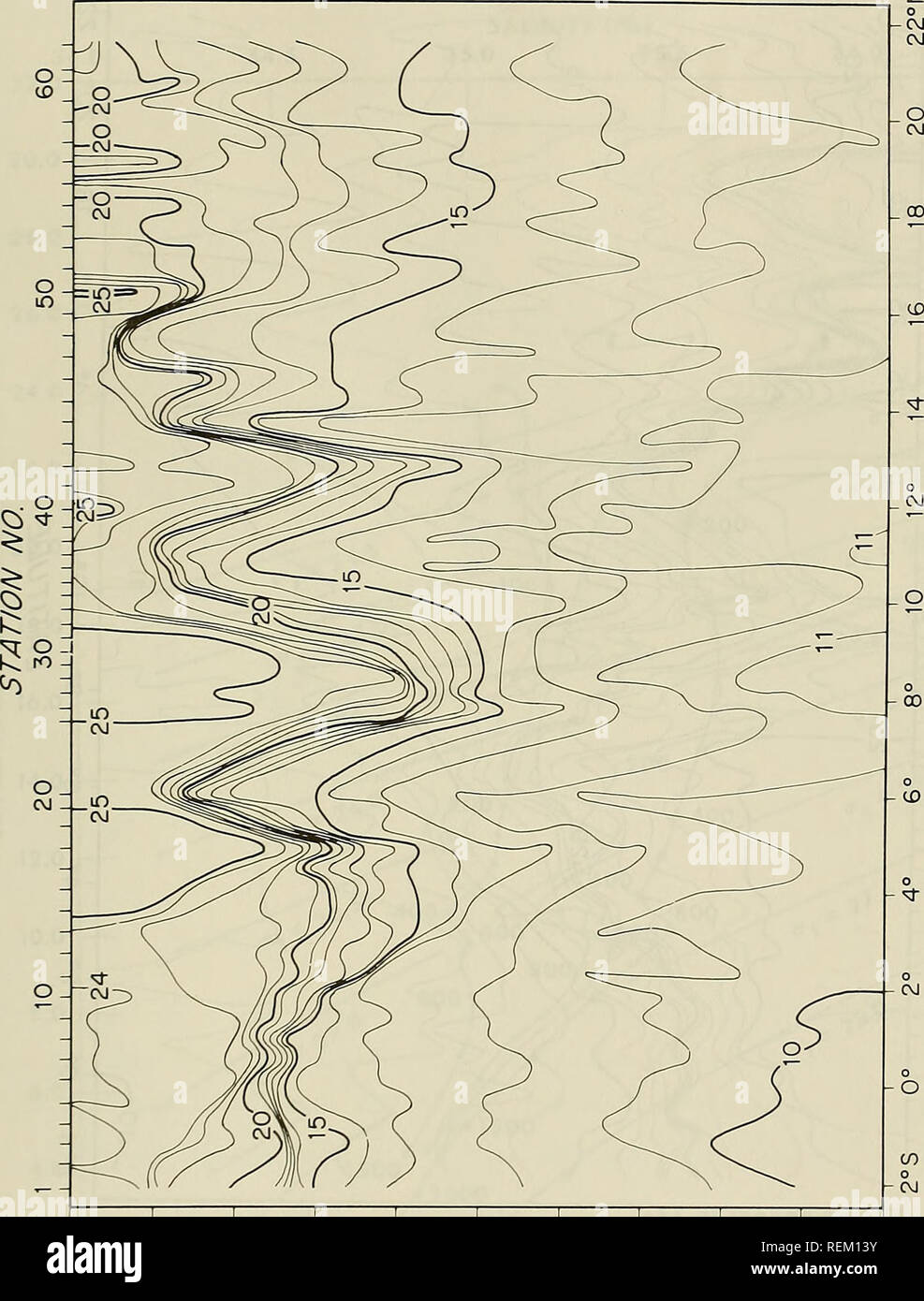 . Circolazione e proprietà oceanografiche nel bacino somalo come osservato durante il 1979 monsone sud-ovest. Oceanografia; correnti oceaniche; monsoni. Ui C3) ^ O   ::i 15 k. o ^ 13 -vj per 1- m x o 1 o 1 o o 1 o o o o o OvJ rO fS ^^JIJi^J HIdJO 47. Si prega di notare che queste immagini vengono estratte dalla pagina sottoposta a scansione di immagini che possono essere state migliorate digitalmente per la leggibilità - Colorazione e aspetto di queste illustrazioni potrebbero non perfettamente assomigliano al lavoro originale. Beatty, William H; Bruce, John G; Guthrie, Robert C; Stati Uniti. Naval Oceanographic Office. San Luigi, Mississippi : Oceano navale Foto Stock