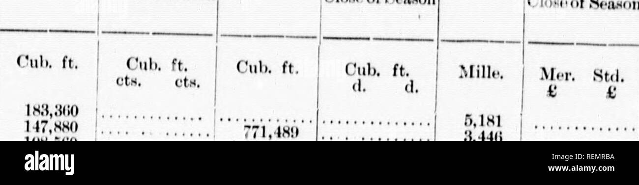 . Relazione sulla ricchezza della foresta del Canada [microformati]. Le foreste e la silvicoltura; la protezione delle foreste; le foreste e la silvicoltura; le foreste e la silvicoltura; Foresterie; ForÃªts; Foresterie; foresterie. ^Jf&GT;' 282 Ybar. IHt."). IÂ"t(l. IH47. Mi84S. IH4!t. 18r&GT;0. 18.M. 1851'.. 180*.. 185t., 185i).. i8r)(i,. 1857.. 18Io58., 1869.. 1800.. 1861.. 1862.. 186:i. 18(54.. 1805.. mio.. 18(i7.. 1868.., 186(1), 187(1. 1871.. 1872... 1873... 1874... 1875... 1876... 1877... 1878... 187iÂ"... 1880... 1881... 1882... 1883... 1884..., 1885.... 1886.... 1887.... 1888.,.. 1880.... 1800... 1801.... 1802.... 1803.... 1804. Foto Stock