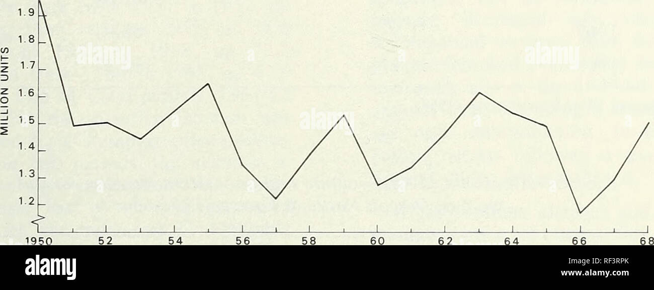 . Prezzo Stumpage risposte alle variazioni di volume del legname venduto. Commercio di legname negli Stati Uniti; Prezzo di legname negli Stati Uniti. 1950 52 54 56 58 60 62 64 66 68 anno figura 11.-Stati Uniti tasso di disoccupazione, tutti i lavoratori, 1950-68. 2 0. Anno figura 12.-privati e pubblici, farm e alloggiamento nonfarm inizia, 1950-68. Ulteriori prove dell'effetto di prod- uct prezzi possono essere visti in un confronto dei periodi prima e durante la rapida ascesa nel registro del volume di esportazione (tabella 4). Oltre l'13-anno periodo 1951-63 quando il registro delle esportazioni erano trascurabili in quanto il rapporto tra offerta di ap- ha elogiato il prezzo era di 1.53:1, e i prezzi di offerta superava di circa il Foto Stock