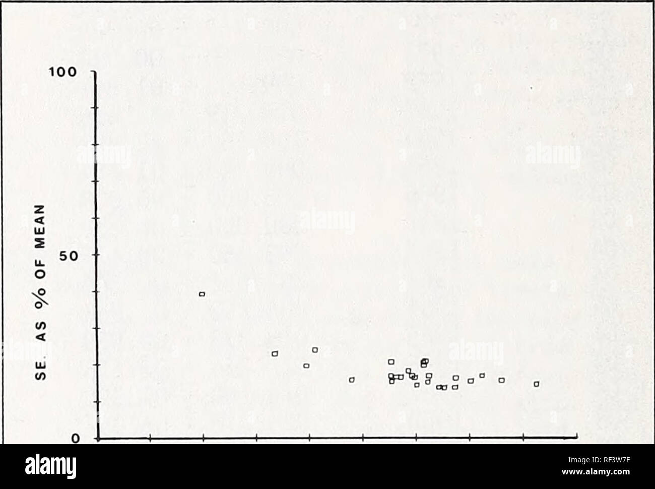 . Argomenti attuali nella foresta entomologia : articoli selezionati dal XV Congresso Internazionale di entomologia, Washington, D.C., 1976. Forest insetti congressi. Tabella 1 (continua) jack vivente di pino di cluster di uovo uova peK alberi per unità di area Plot anno per albero cluster (404.68 metri quadrati.) 06 1972 027 080 + 04 841 058. 687 + 02 250 030 240 + 02 696 06 1973 025 760 04 198 063. 592 T 01 965 029 480 t 03 012 06 1974 013 760 + 01 907 087. 420 T 02 350 027 000 07 1970 000 060 t 00 034 092 480 + 04 177 07 1971 000 000 +" 00 000 090 600 07 1972 000 000 t 00 000 086 000 + 03 498 07 1973 000 000 t 00 00 Foto Stock