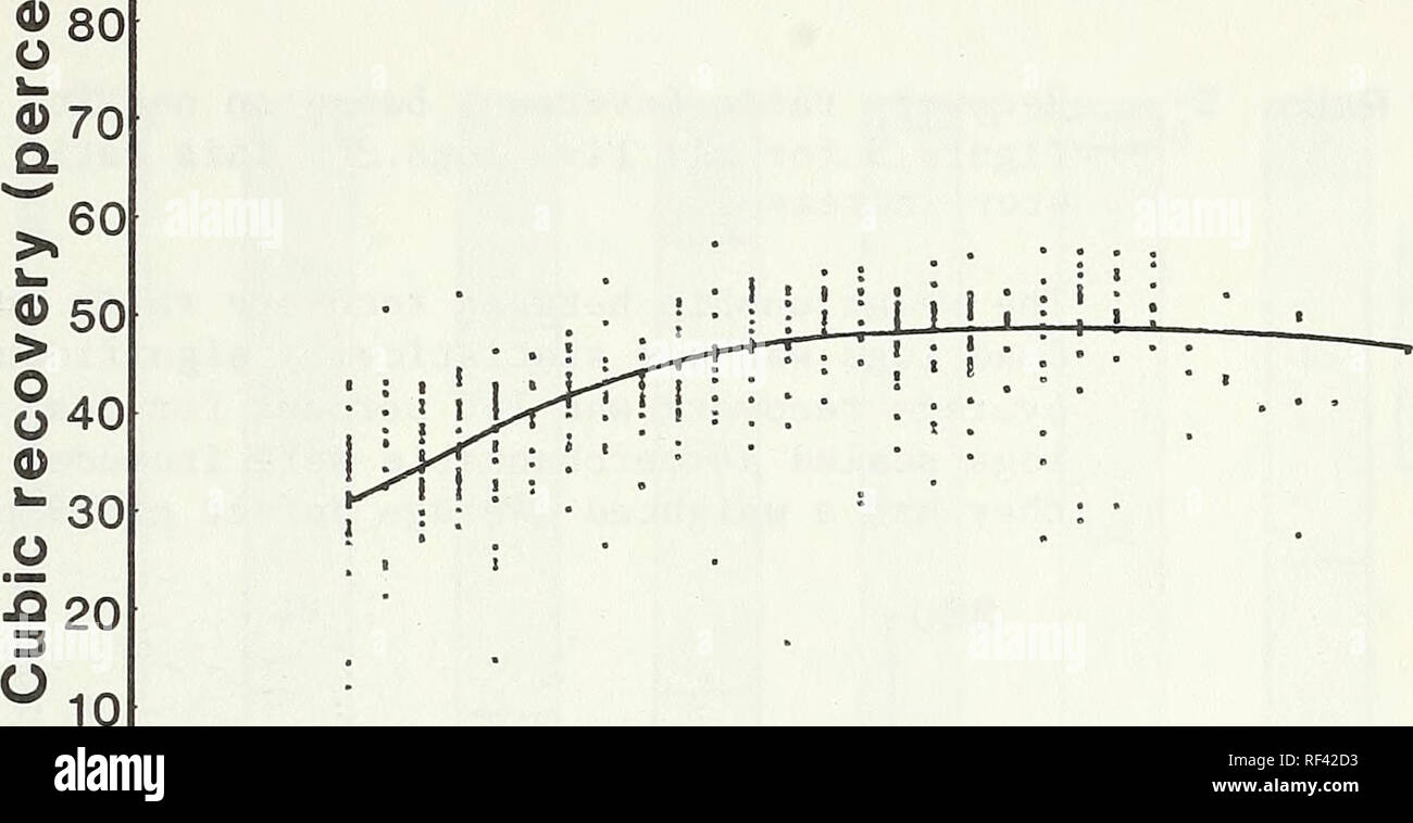 . Recupero di legname da ponderosa in Montana Occidentale. Legname; Ponderosa Pine Montana. 100 -90 C. 0 5 10 15 20 25 30 35 40 Diametro (pollici) Figura 1.-percento del registro di cubi volume prodotto come emerso-legname asciutto dal log di diametro, live ponderosa pine. (Cubico il recupero percentuale = 87.4195 - 0.7119(D) - 576.9119 (1/D) + 1595.0388 (1/D2). Coefficiente di determinazione = 0.491. Dipositivo Standard- zione dalla regressione = 6.62.) 10. Si prega di notare che queste immagini vengono estratte dalla pagina sottoposta a scansione di immagini che possono essere state migliorate digitalmente per la leggibilità - Colorazione e aspetto di queste illustrazioni non possono Foto Stock