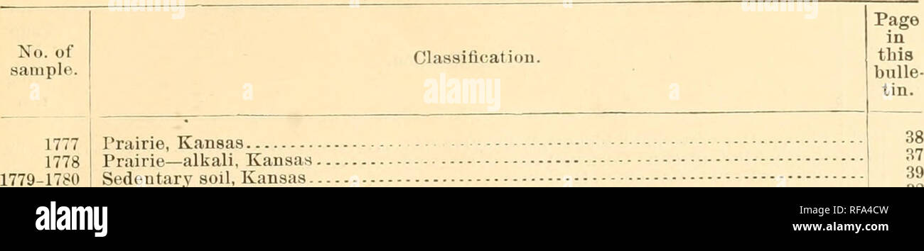 . Catalogo dei primi quattro mila campioni nel suolo di raccolta della divisione di suoli... Campioni, NN. 1777-1972. 79 Elenco dei campioni di terreno, disposti in serie da 1 a ^^&GT;r;r^-continua.. 1777 1778 1779-1780 1781-1782 1783 1784 1785 1786 1789 1787-1788 1790-1791 1792 1793 1796 1794-1795 1797-1801 1802 1803-1804 1805-1806 1807 1808-1809 1810-1832 1833 1834-1843 1844-1845 1846 1847 1848-1853 1854-1855 1856-1857 1858-1863 1864-1869 1870 1877 1871-1876 1878-1881 1882-1884 1885 1886-1889 1890-1897 1898 1899 1900-1901 1902 1903 1904 1905 1914 1906-1913 1915-1916 1917-1918 1919-1920 19 Foto Stock