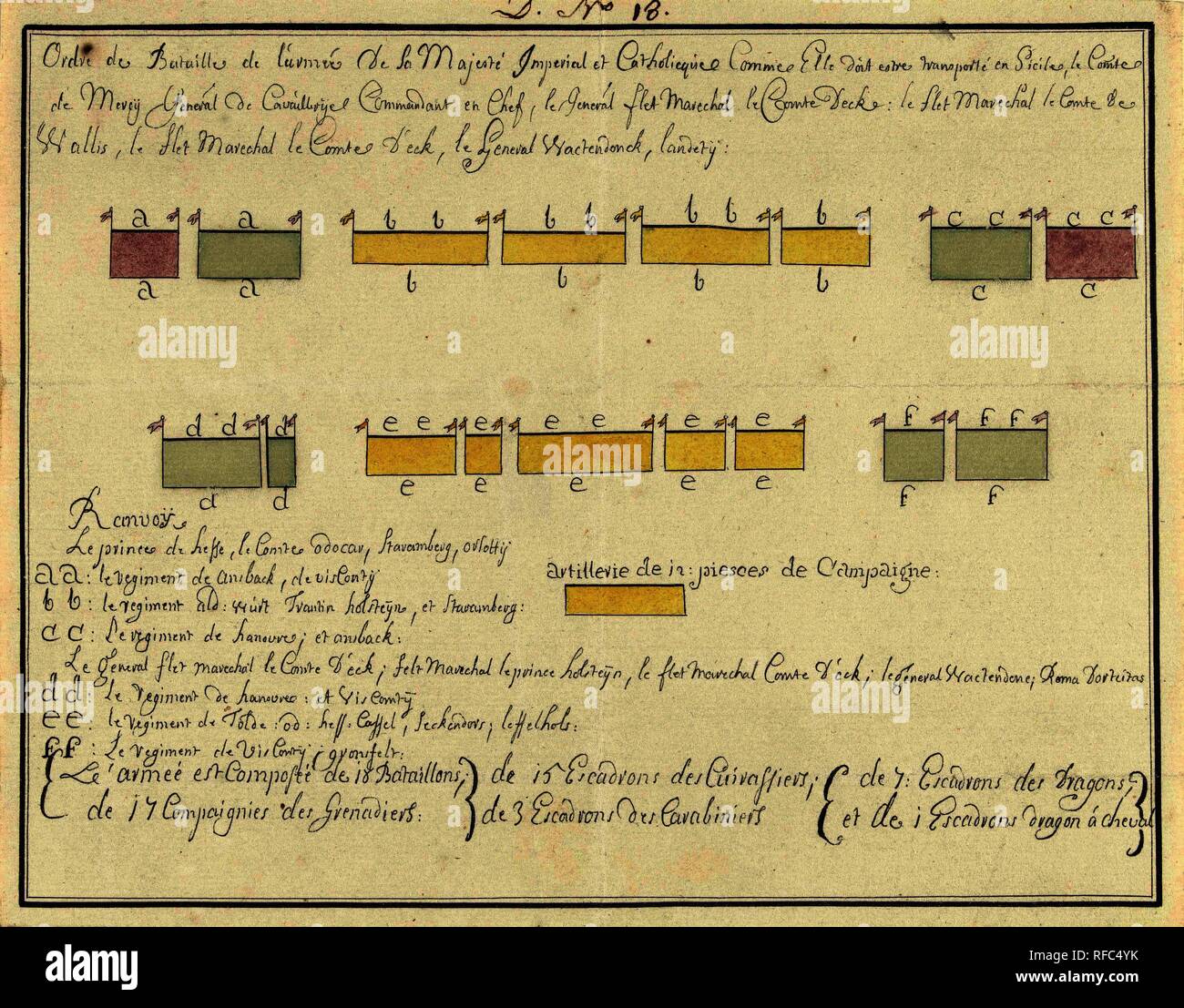 Slagorde van het keizerlijk leger in Sicilië, ca. 1701-1715. Ordre de Batailles de l'Armée de Sa Majesté Imperial et Catholique (...) en Sicile (titolo in oggetto). Relatore per parere: Samuel Du Ry de Champdoré (eventuale). Dating: 1701 - 1715. Luogo: Paesi Bassi. Misurazioni: h 181 mm × W 230 mm. Museo: Rijksmuseum Amsterdam. Foto Stock