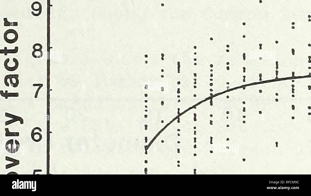 . Recupero di legname da ponderosa in Montana Occidentale. Legname; Ponderosa Pine Montana. 0 5 10 15 20 25 30 35 40 Diametro (pollici) Figura 1.-percento del registro di cubi volume prodotto come emerso-legname asciutto dal log di diametro, live ponderosa pine. (Cubico il recupero percentuale = 87.4195 - 0.7119(D) - 576.9119 (1/D) + 1595.0388 (1/D2). Coefficiente di determinazione = 0.491. Dipositivo Standard- zione dalla regressione = 6.62.) 10. O 4 . &Gt;- ©3 n e 2 3 J 1 0io , , , , 0 5 10 15 20 25 30 35 40 Diametro (pollici) Figura 2.-Legname fattore di recupero a bordo dei piedi di legname tally per piede cubico di accedere dal diametro, live ponderosa p Foto Stock