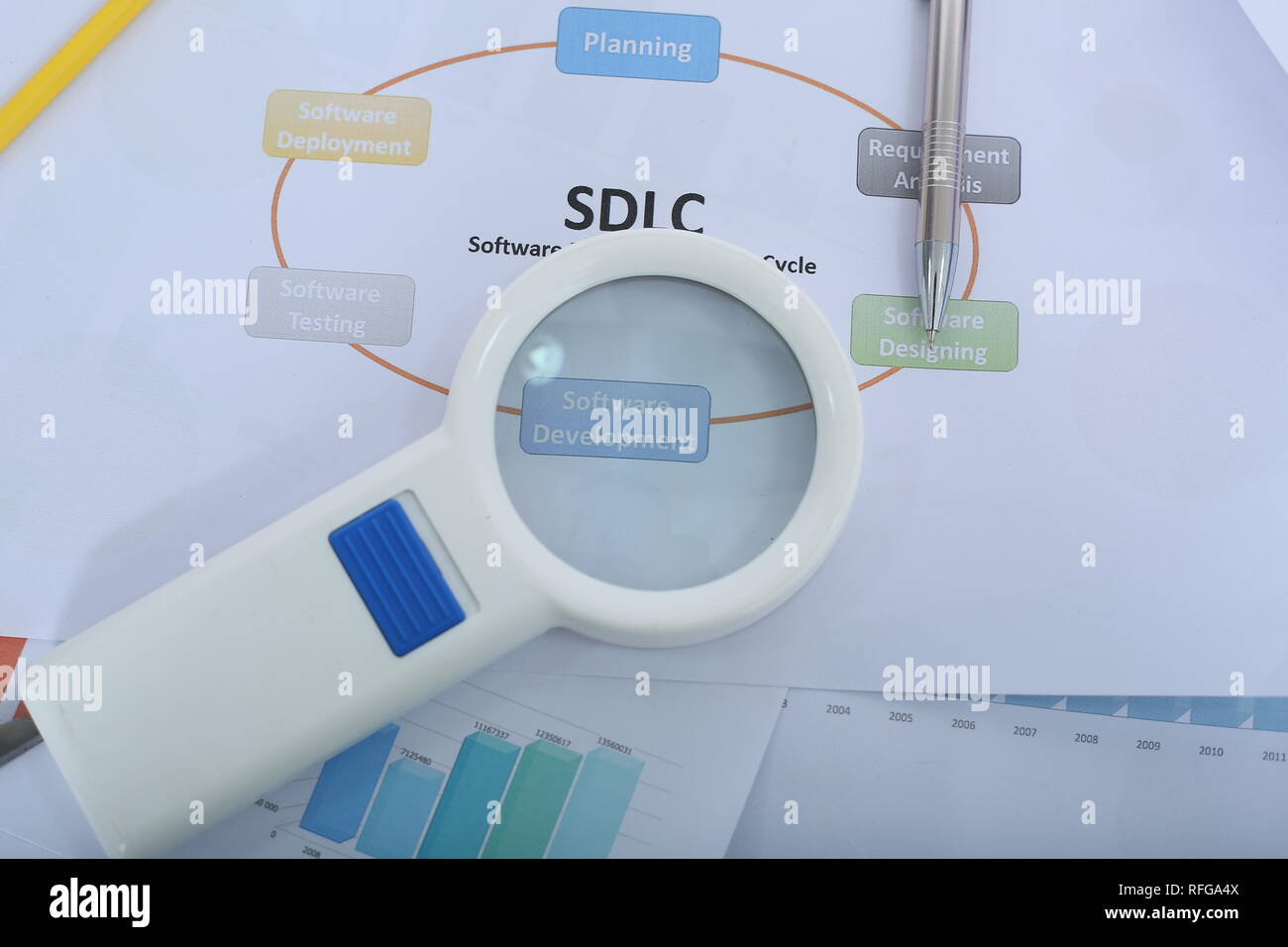 Immagine della penna e lente di ingrandimento sul ciclo di vita di sviluppo software grafico. Foto Stock
