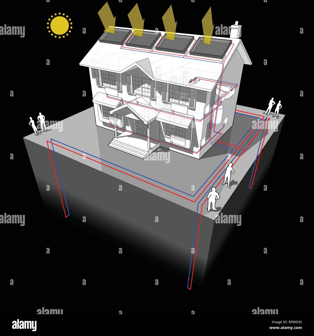 Schema di una classica casa coloniale con massa sorgente di pompa di calore con 4 pozzetti come fonte di energia per il riscaldamento e radiatori Illustrazione Vettoriale
