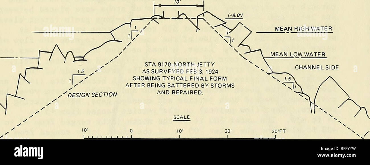 . Case histories di Corps frangiflutti e banchine. I frangiflutti; sporti; moli foranei; banchine. Originale design-estremità interna S. JETTY ,//3 Distanza al centro poli di legante solido LOG RAFT E SPAZZOLA MATERASSO NON IN SCALA LOG 11- A 14" di diametro grande Spazzola terminale 6" a 8" compresso. I leganti 6" a 8" DIAM SPIKED. Leganti SPAZZOLA T' a 3" DIAM legato coperto con 12" a 15" in pietra a. Pre-1900's log e spazzola materasso. b. Molo Nord, 1923 figura 23. Inizio jetty sezioni trasversali, Jacksonville 43. Si prega di notare che queste immagini vengono estratte dalla pagina sottoposta a scansione immagini tha Foto Stock
