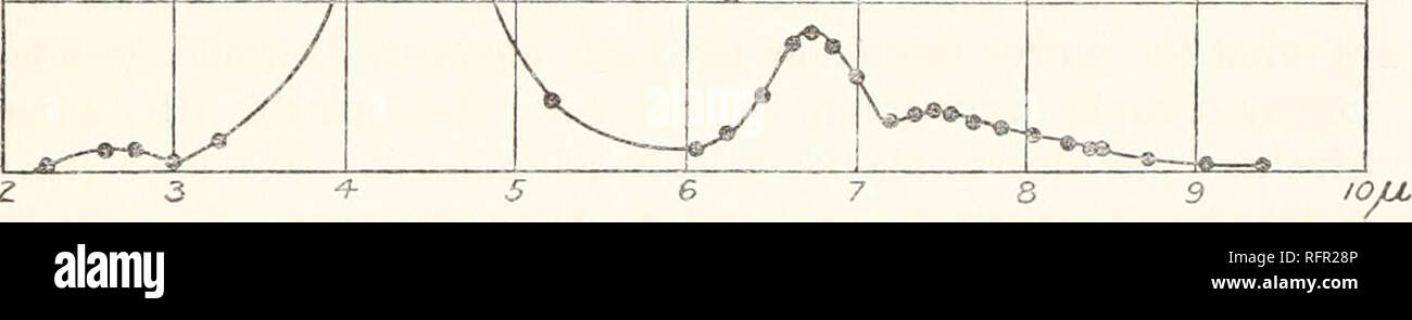 Banda di assorbimento immagini e fotografie stock ad alta risoluzione
