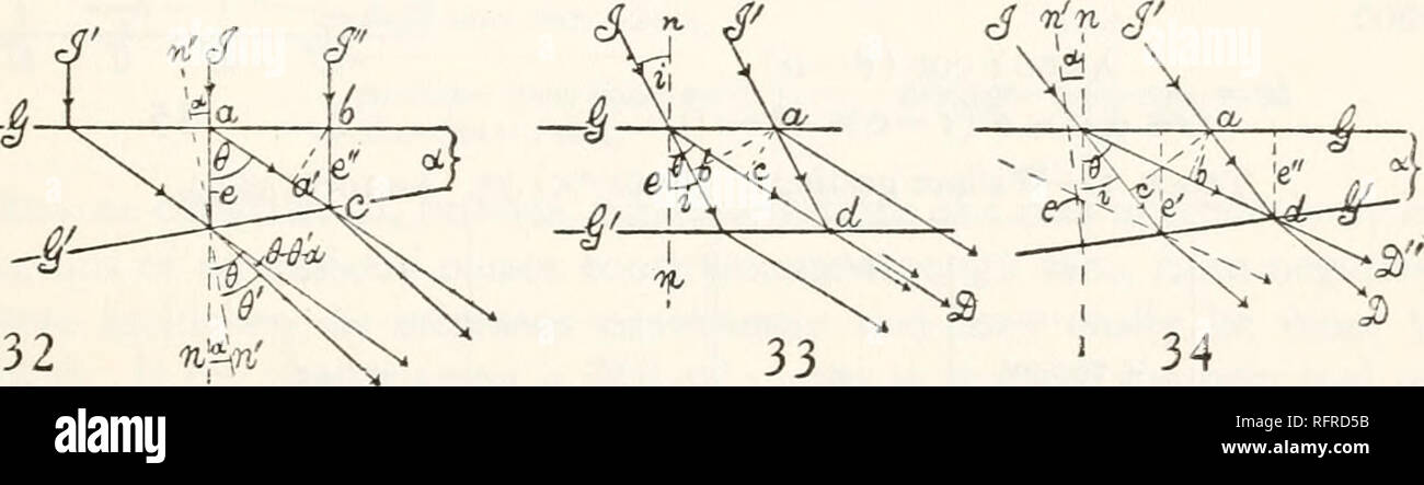 . Carnegie Institution di Washington la pubblicazione. Invertiti e non invertiti gli spettri. 49 Se n è il numero di frange tra X e X'. Così M'X-MX' (3) N = e- XX' o il numero di frange aumenta come e è maggiore. L'equazione (2) non come una regola, riprodurre il fenomeno molto bene. Poiché il reticolo spazio D dei due reticoli è raramente abbastanza lo stesso, l'aria-piastra sbarrato, in caso di coincidenza apparente delle linee di sodio, è leggermente a forma di cuneo, come in figura 32. Quindi le due diffrazioni avvengono a incidenza 0° e a°, rispettivamente, e i corrispondenti angoli di diffrac- tio Foto Stock