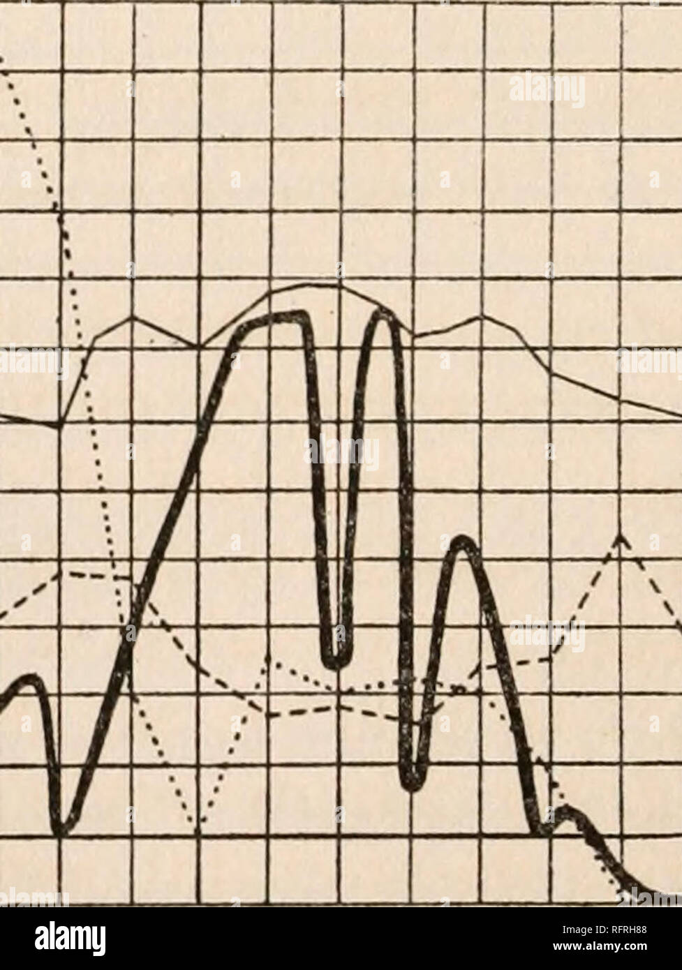 . Carnegie Institution di Washington la pubblicazione. 94 per effetto del movimento stomale dopo la traspirazione. Il rapporto tra acqua e perdita di movimento stomale pesantemente le piante annaffiate sull orlo di avvizzimento dalla mancanza di acqua e gli steli tagliati, è stata investigata in erba medica serie 32, iniziato 7 p. m. Il 25 agosto e termina 7 p. m. Agosto 26, 1919. La notte era chiara e starlit, senza luna mostra. Durante la prima parte della serata non c'era vento, ma uno si alzò verso mezzanotte, char- acterized da brevi raffiche e intervalli di calma. Tra 12 e 1 a. m. è salito fino a un massimo di 3.700 piedi fo Foto Stock