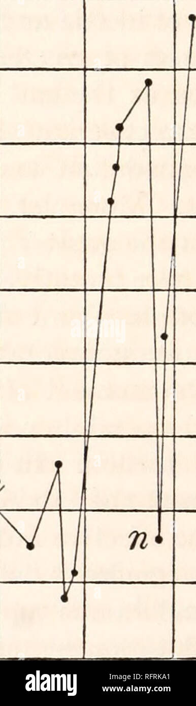 . Carnegie Institution di Washington la pubblicazione. . 9 11 FIG. 9. 13 15 1T I connettori femmina conica per i perni orizzontali del pendolo di acciaio e non abbastanza liscia, è possibile che il numero relativamente grande di valori delle variazioni di inclinazione, a, registrato potrebbe essere stato dovuto a spostamenti dei perni nelle rispettive prese; ma riaggiustamenti dei fiducial zero (prima le osservazioni contrassegnato n nel grafico) sono state come spesso necessaria quando vi. Si prega di notare che queste immagini vengono estratte dalla pagina sottoposta a scansione di immagini che possono essere state migliorate digitalmente per la leggibilità - colorazione Foto Stock
