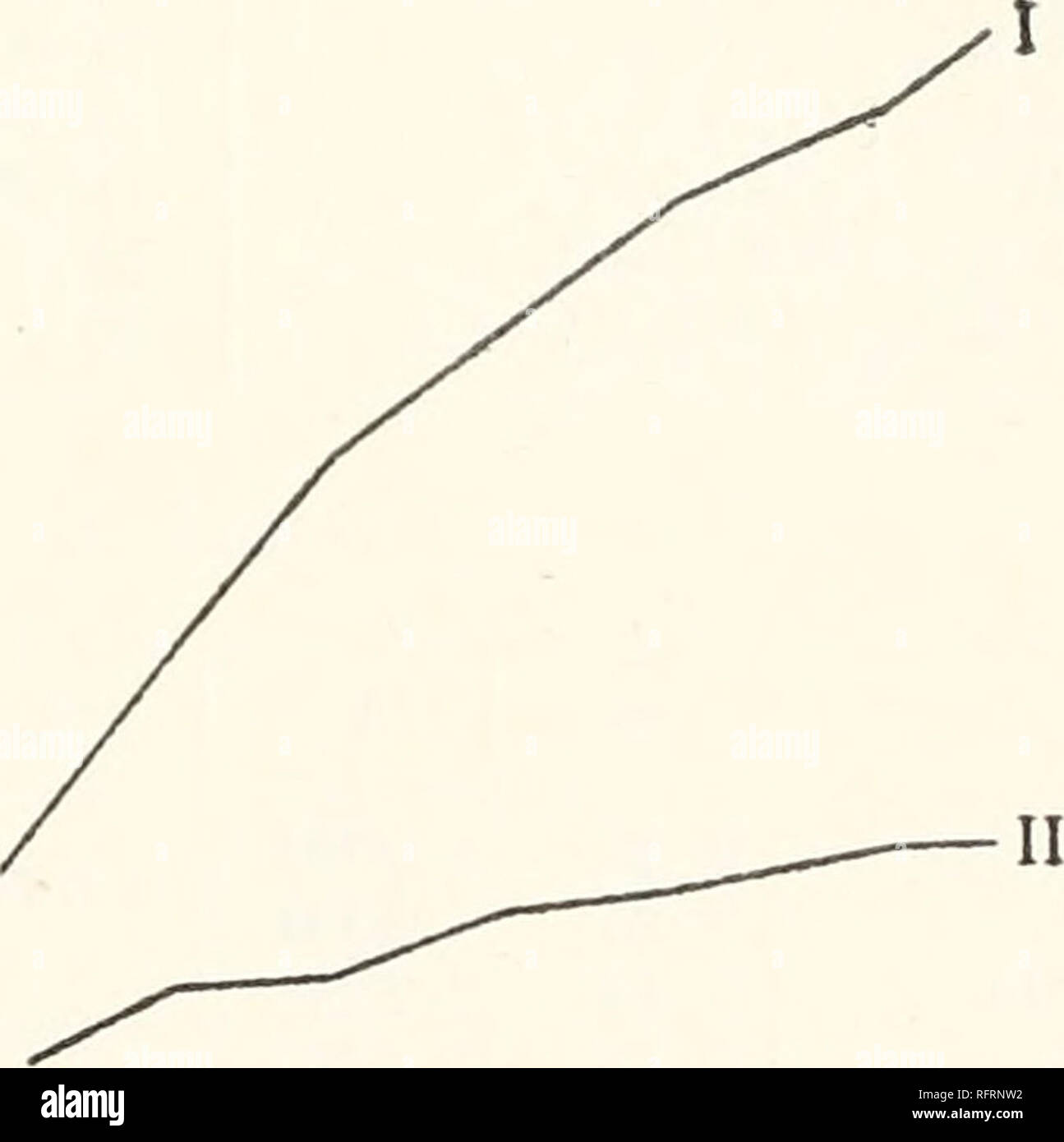 . Carnegie Institution di Washington la pubblicazione. Il lavoro di C. M. STINE. 49 dovrebbe essere notato anche che il potere idratante del cloruro di alluminio sembra essere relativamente inferiore a quello del cloruro ferrico in soluzioni più diluite, ma che questa relazione è invertita in soluzioni più concentrate. Questo può essere dovuto a idrolisi, poiché se il cloruro di alluminio hj'drolyzes più rapidamente del cloruro ferrico, quindi nelle soluzioni più diluite, dove gli effetti di idrolisi sarebbe pronunciata, il risultato sarebbe quello di aumentare il valore di L e di conseguenza diminuire il va Foto Stock