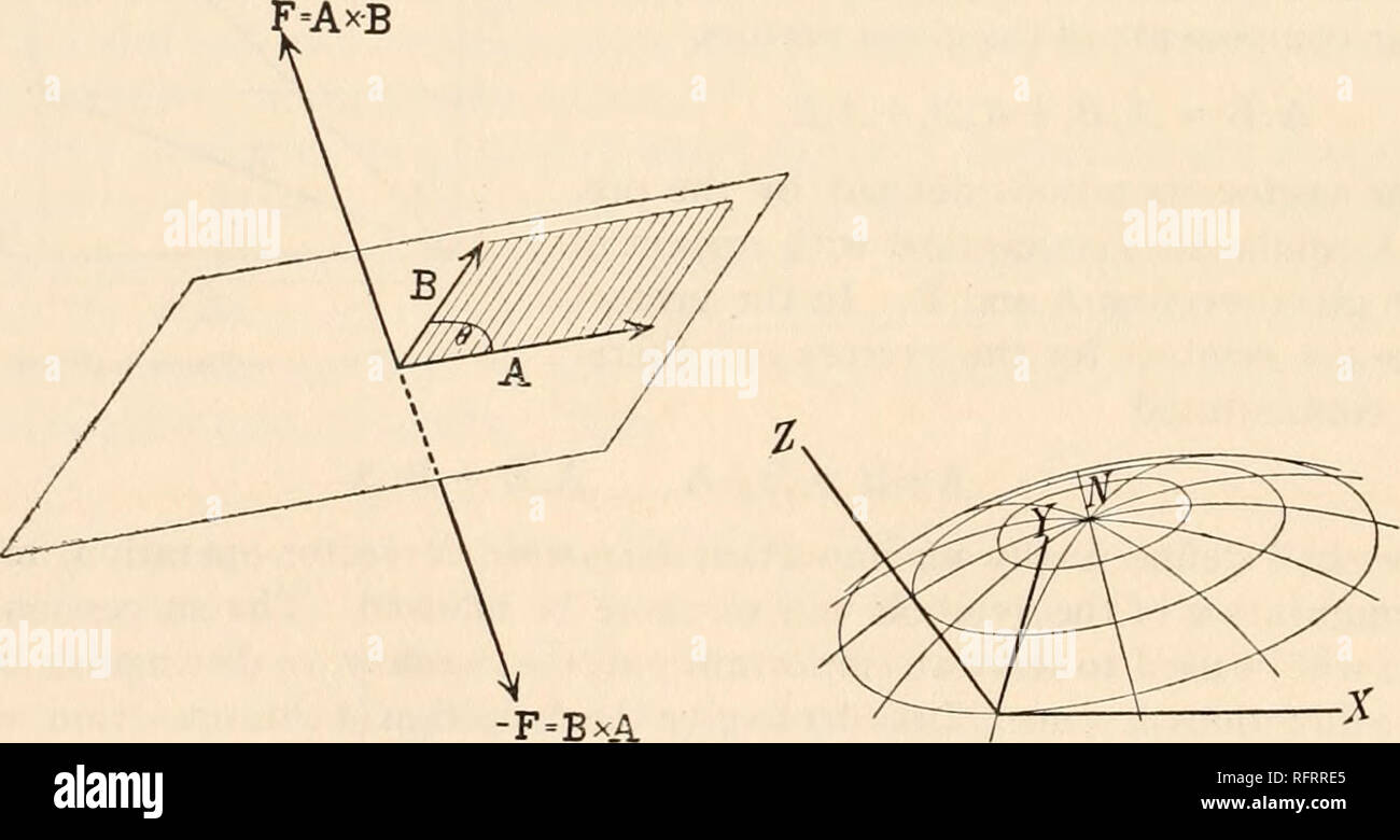 . Carnegie Institution di Washington la pubblicazione. Fig. 72.-positivo-vite regola. Consideriamo ora un vettore F che è normale per i due vettori A e B, che con la sua direzione rappresenta la rotazione da A a B e che ha un tensor pari al prodotto della tensors del dato di vettori e il seno dell'incluso. -F=BxA Fig. 73.-vector-prodotto. Fig. 74.-sistema positivo di rec- tangular coordinate. angolo. Il fatto che il vettore F ha questo rispetto ai due vettori A e B sarà espressa dalla formula (d) F = axb e F sarà chiamato il vettore-prodotto di vettori a un Foto Stock