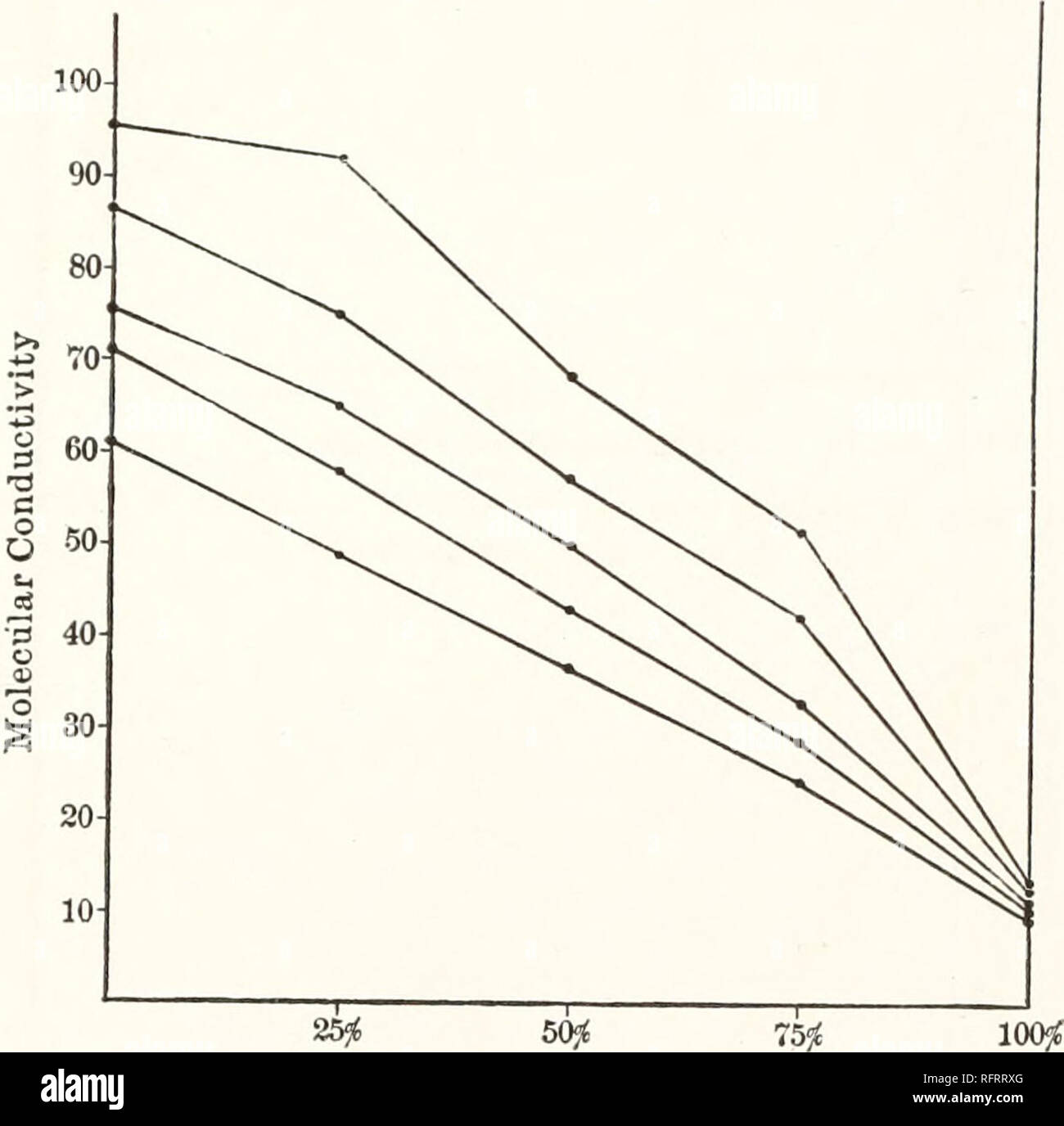Cloruro di cobalto ii immagini e fotografie stock ad alta risoluzione