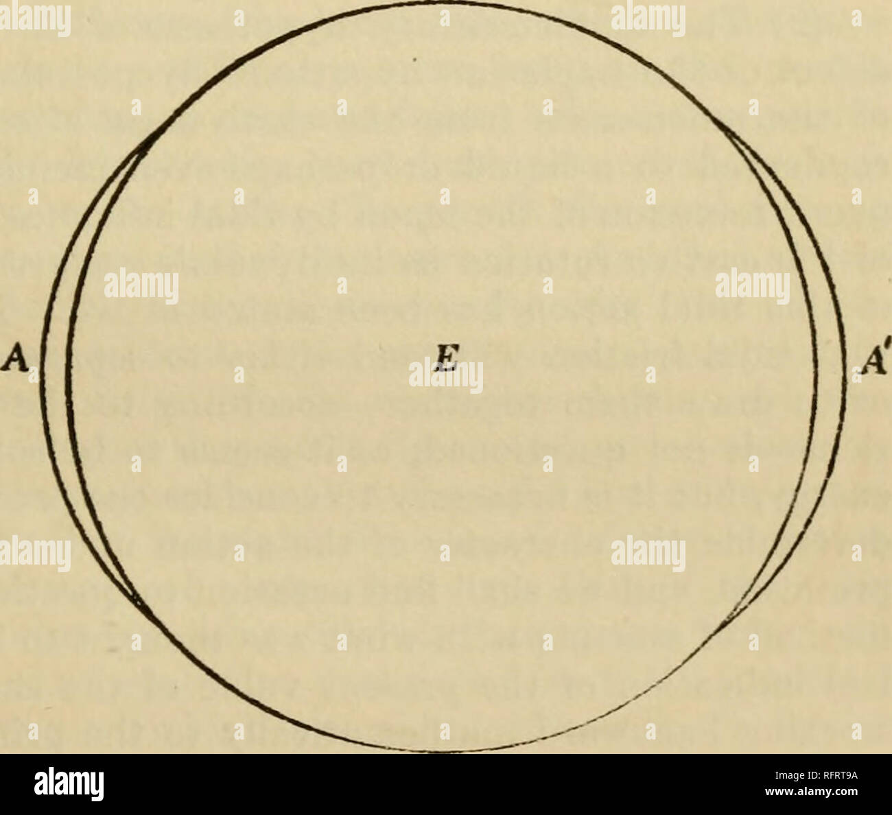 . Carnegie Institution di Washington la pubblicazione. Le deduzioni astronomiche. 13 0 Ora, questo semplice caso illustra un generale principio dinamico, vale a dire che se un sistema in grado di oscillare con un certo periodo è sollecitata da una forza periodica, durante il periodo di vigore è maggiore del naturale periodo gratuito del sistema il oscil- le relazioni del sistema d'accordo con le oscillazioni della forza; ma se il periodo di forza è inferiore alla naturale periodo gratuito del sistema le oscillazioni sono invertiti con riferimento alla forza. Questo principio può essere ap- impaccati per il caso di t Foto Stock