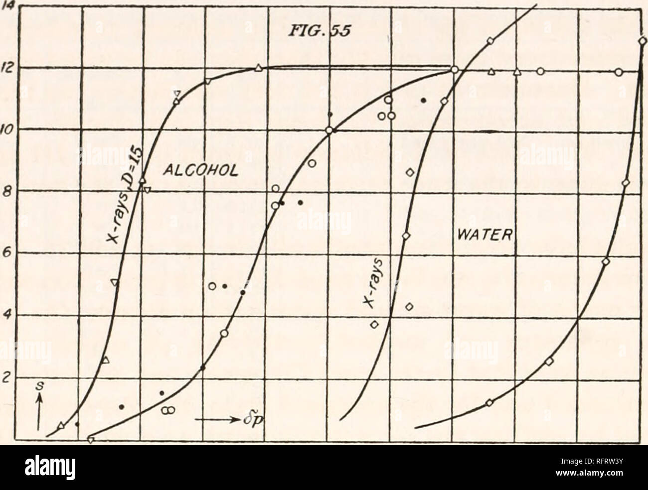 . Carnegie Institution di Washington pubblicazione. n8 nuclei di vapore e ioni. 10 iz 14 è ib ao ^^ ^4 ^6 aa 30 Fig. 55.-Apertura delle corone (s), osservati in diverse exhaustions (dp), in media di alcol-aria, acqua-aria, eccitato o non eccitato. Tabella 46. I4C0 1200 ICOO BOO 600 400 ZOO 10 IZ 14 16 18 ZO ZZ Z4 Z6 Z8 30 32 34 36 38 Fig. 56.-efficiente n di nucleazione in eccitato o non eccitato media di alcol-aria e acqua-aria, a differenti exhaustions {dp). Tabella 46. Il vapore saturo che fornisce i nuclei colloidale e che il gas è solo secondariamente coinvolti. 81. I dati per l'alcool va Foto Stock