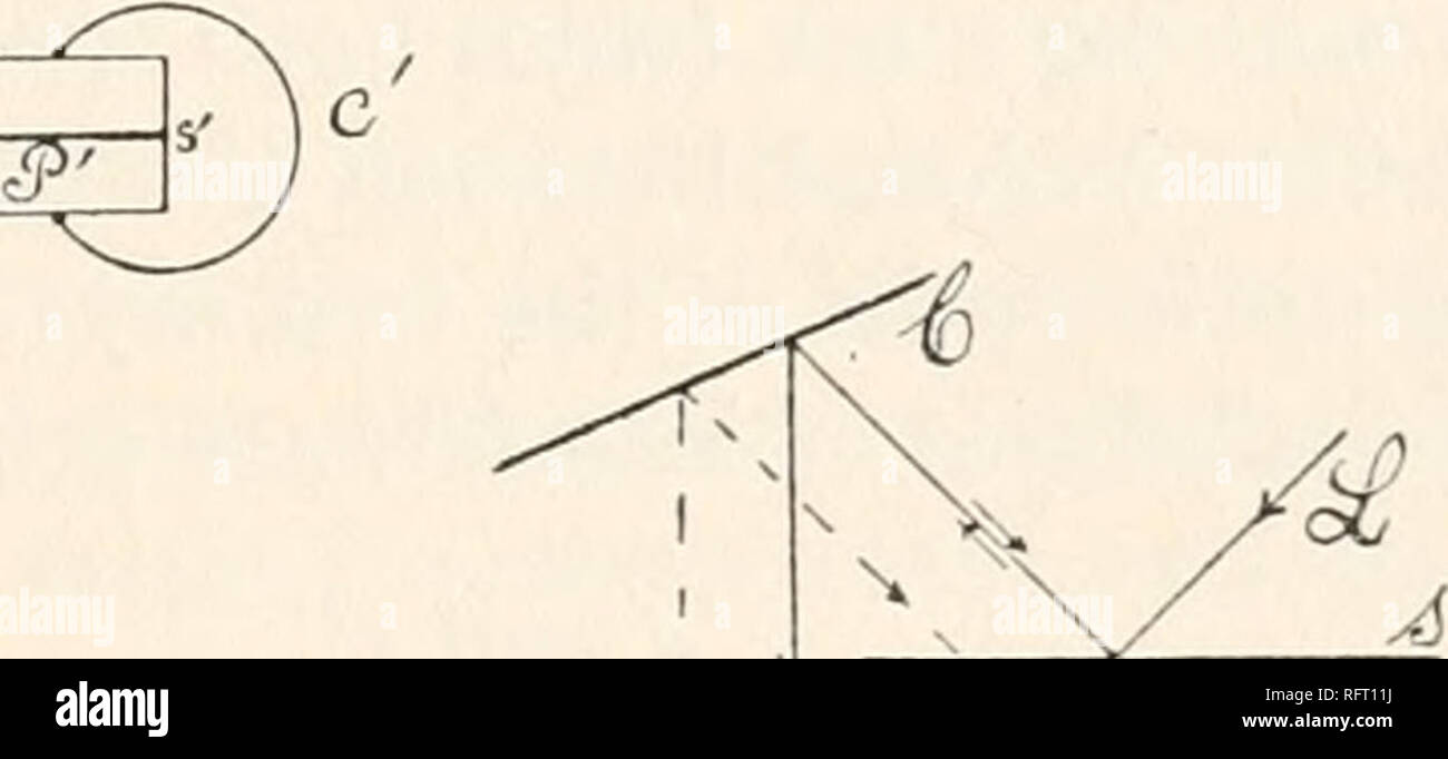 . Carnegie Institution di Washington la pubblicazione. Gli aiuti delle frange acromatico. 109 ingrandita, rispettivamente, mentre rimangono nel campo. Esso può anche essere fatto (a volte) ruotando M ed M' nei propri piani di 180° (supponendo il mirror devono essere di ordinaria piastra) e ripristinando il parallelismo. Acromatico di frange, se ben prodotta, sono in grado di enorme allargamento. Così ho usato un debole spettacolo-vetro (MI) diottria con un fortissimo oculare, ottenendo un grande telescopio abbastanza adeguato per lo scopo e di enormi, frange impeccabile con vetro in lastra ordinario nell'interferometro. In una tale Foto Stock