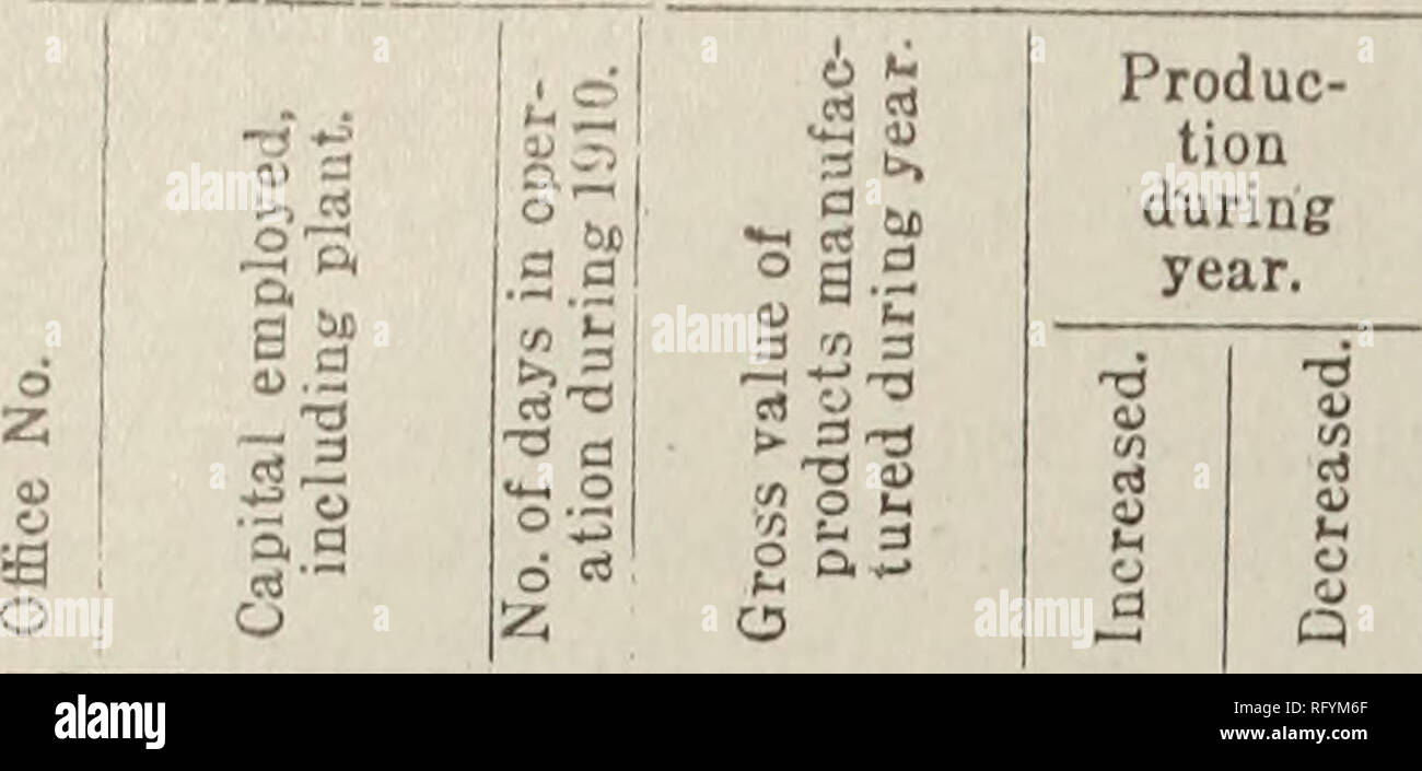 . Canadian Forest industries Gennaio-Giugno 1912. Macchinoso; le foreste e la silvicoltura; prodotti di foresta; polpa di legno Industria; legno industrie utilizzatrici. CANADA LUMBERMAN falegname e produttori di legname,segherie.âTABLE n. L processo di produ- zione durante l'anno. 1 $ 350 500,001 2 150,001 83 3 50,001 175 4 300 175,011 5 100,001 150 6 125.00c 110 7 50,00( 170 8 445,00(1 100 9 152,(332 300 10 12,001 65 11 64.000 250 L2 1500 45 13 940,902 143 14 17000 225 15 50 16 200000 175 17 279 150 18 4000 19 2000000 190 20 130.000 185 21 300 22 325, 666 164 23 2.000 100 24 1.000.000 160 25 20000 125 26 500000 300 27 5,00 Foto Stock