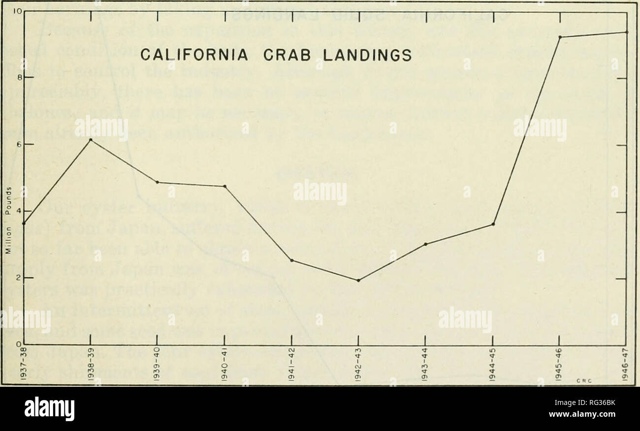 . California a base di pesce e selvaggina. Pesca -- California; gioco e gioco-uccelli -- California; Pesci -- California; popolazione animale gruppi; Pêches; Gibier; Poissons. Quarantesimo RELAZIONE BIENNALE 39 Il gattuccio è preso da le reti da traino nella parte settentrionale dello Stato, principalmente durante il mese di dicembre e gennaio. Come questi pesci sono dello stesso gruppo che spaziano dalle coste di Washington e Oregon, e come California del Nord è circa il limite meridionale della loro distribuzione commerciale, gli effetti dell'aumentata otter Pesca al traino non sono state significative a questa specie. Pesci di fondo che si occupano delle indagini Foto Stock